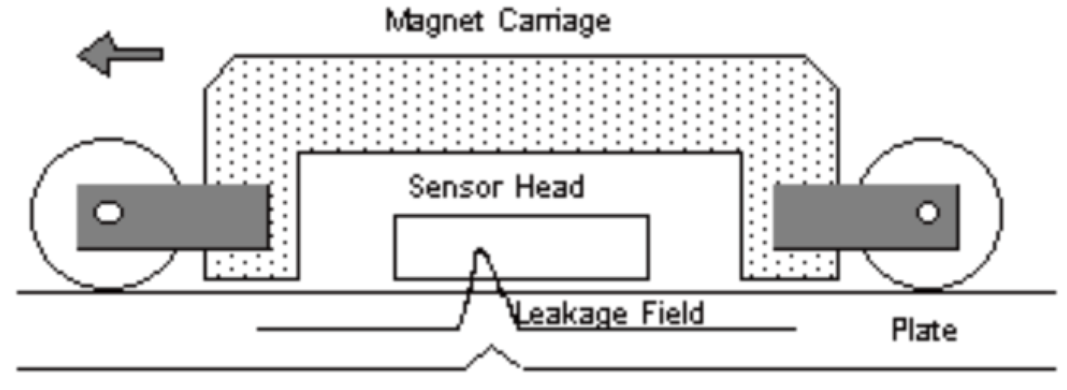 Sensors 21 06334 g006