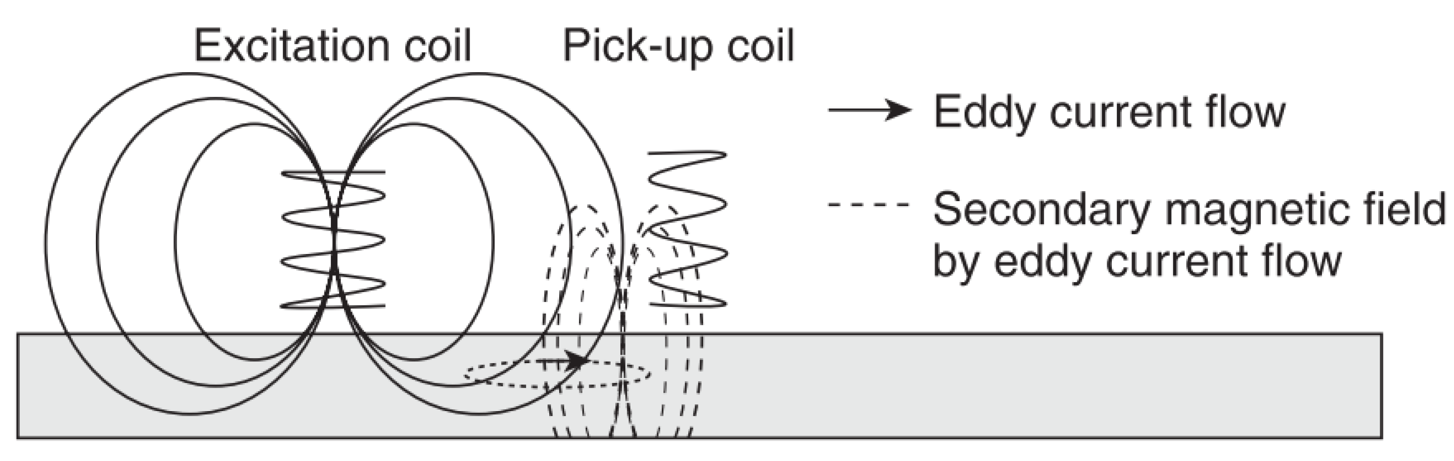 Sensors 21 06334 g007
