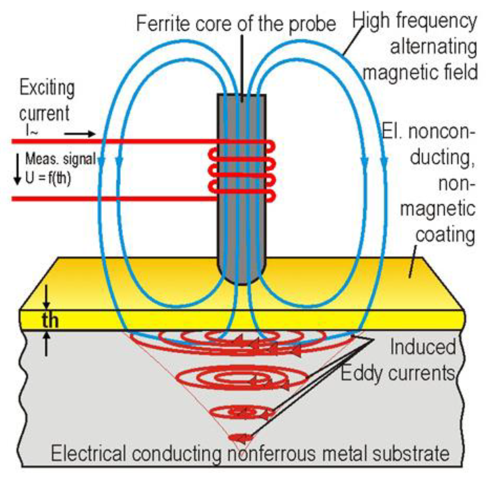 Sensors 21 06334 g008