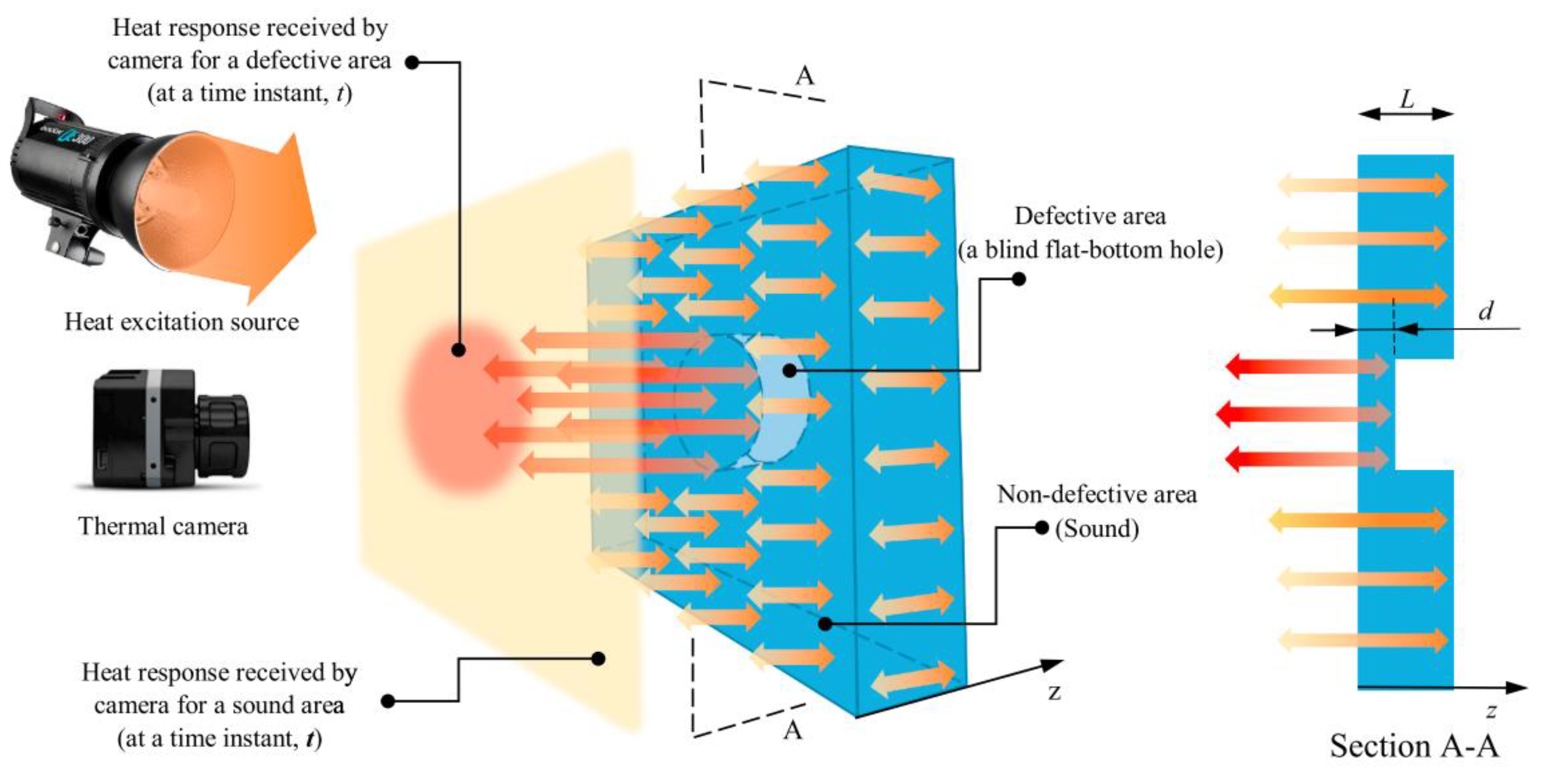 Sensors 21 06334 g009