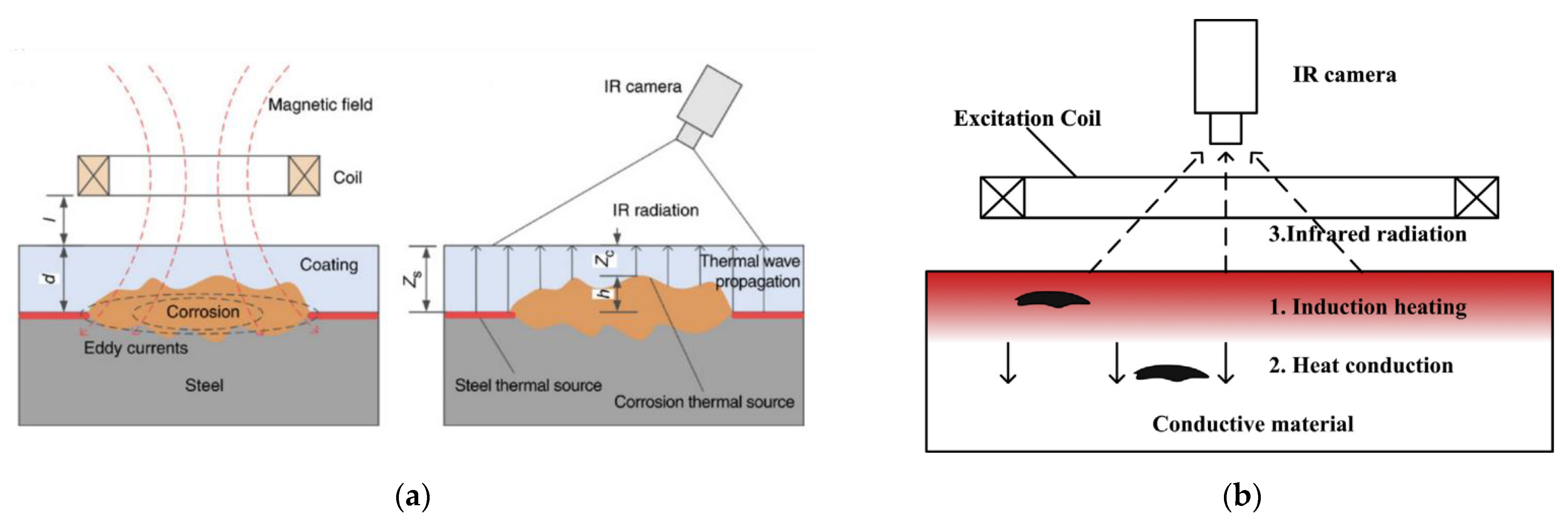 Sensors 21 06334 g010