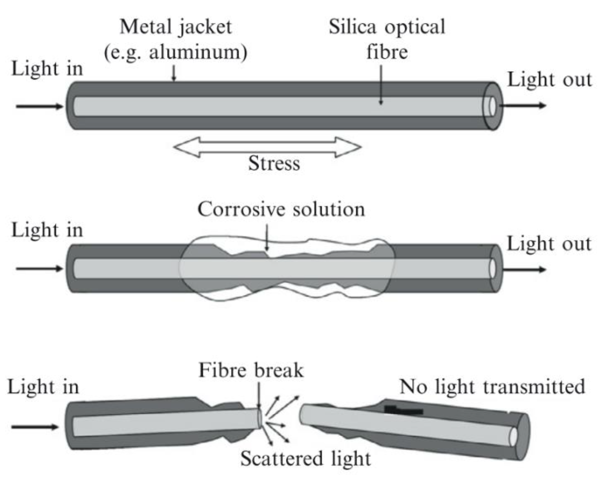 Sensors 21 06334 g014