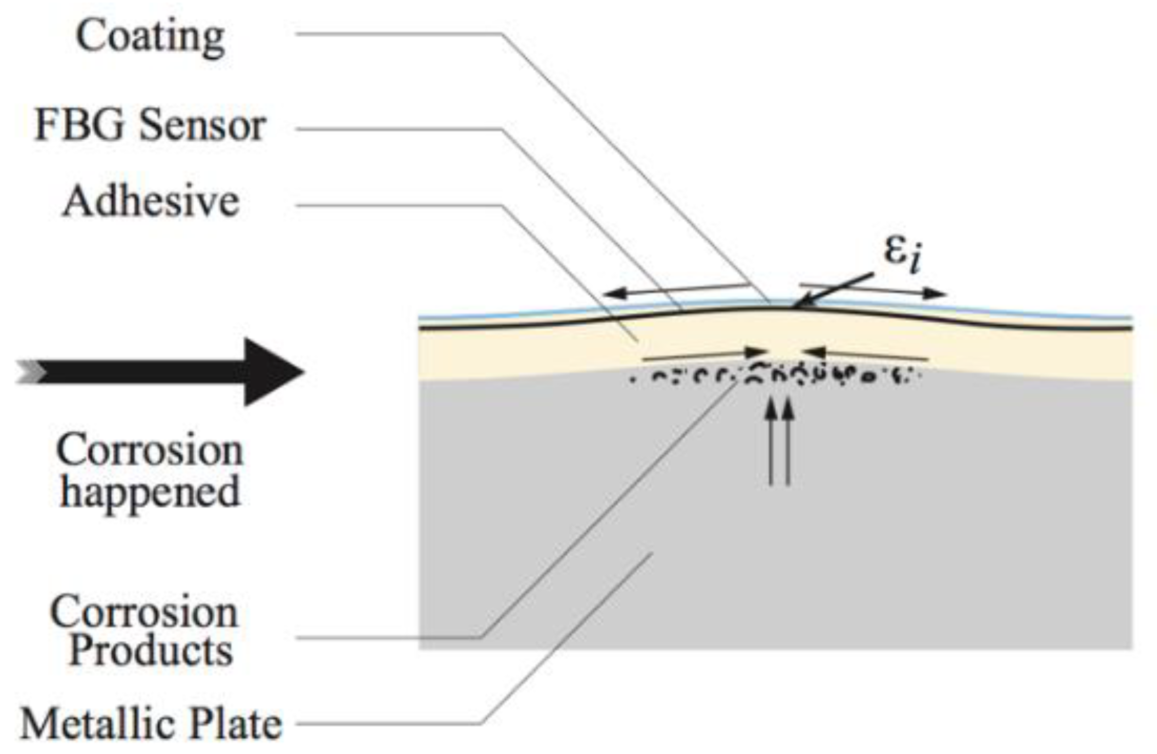 Sensors 21 06334 g016