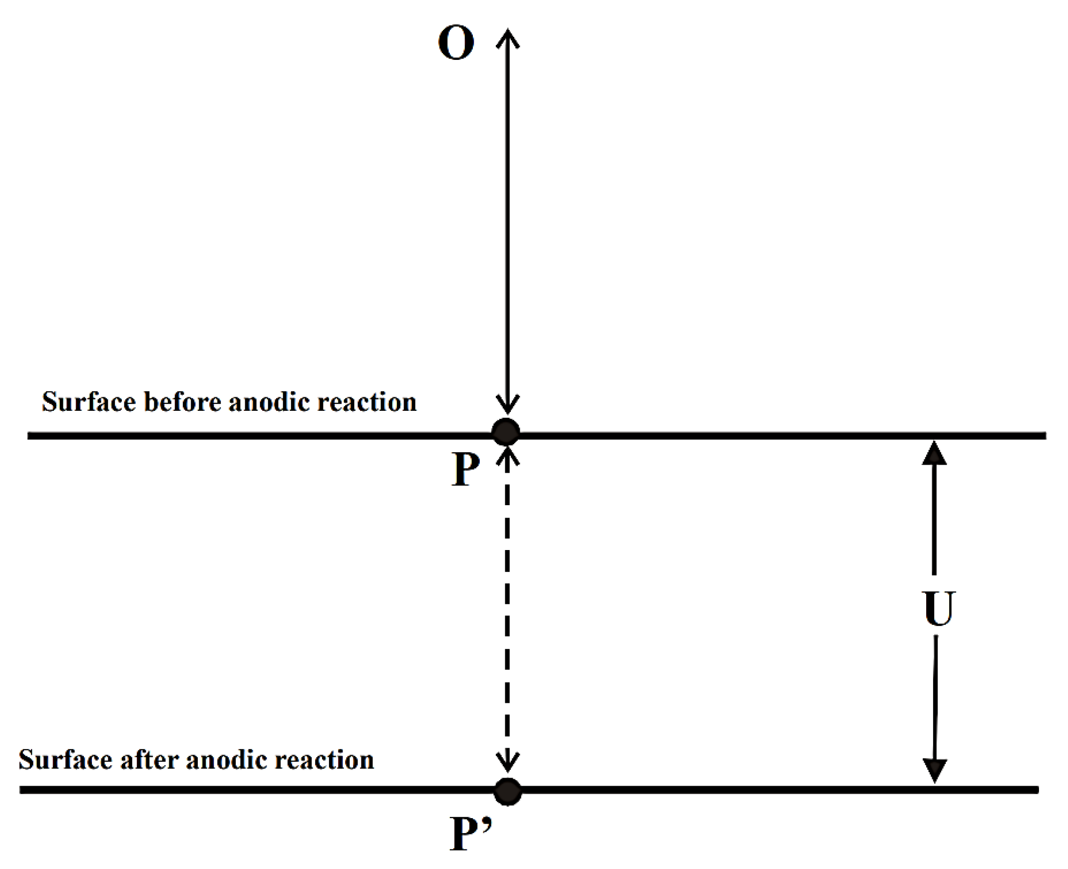 Sensors 21 06334 g018