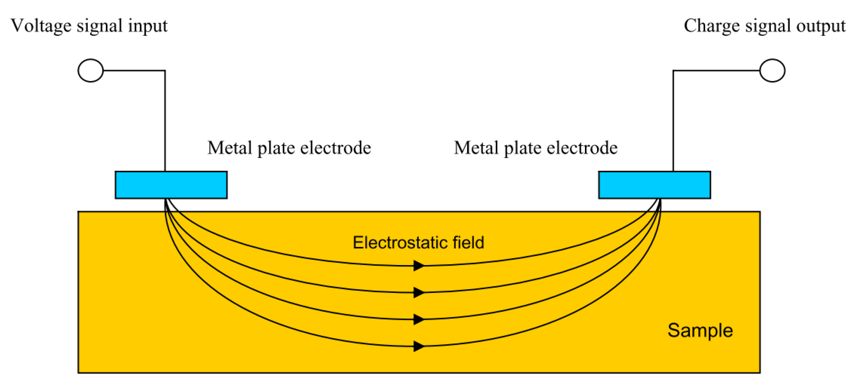 Sensors 21 06334 g021