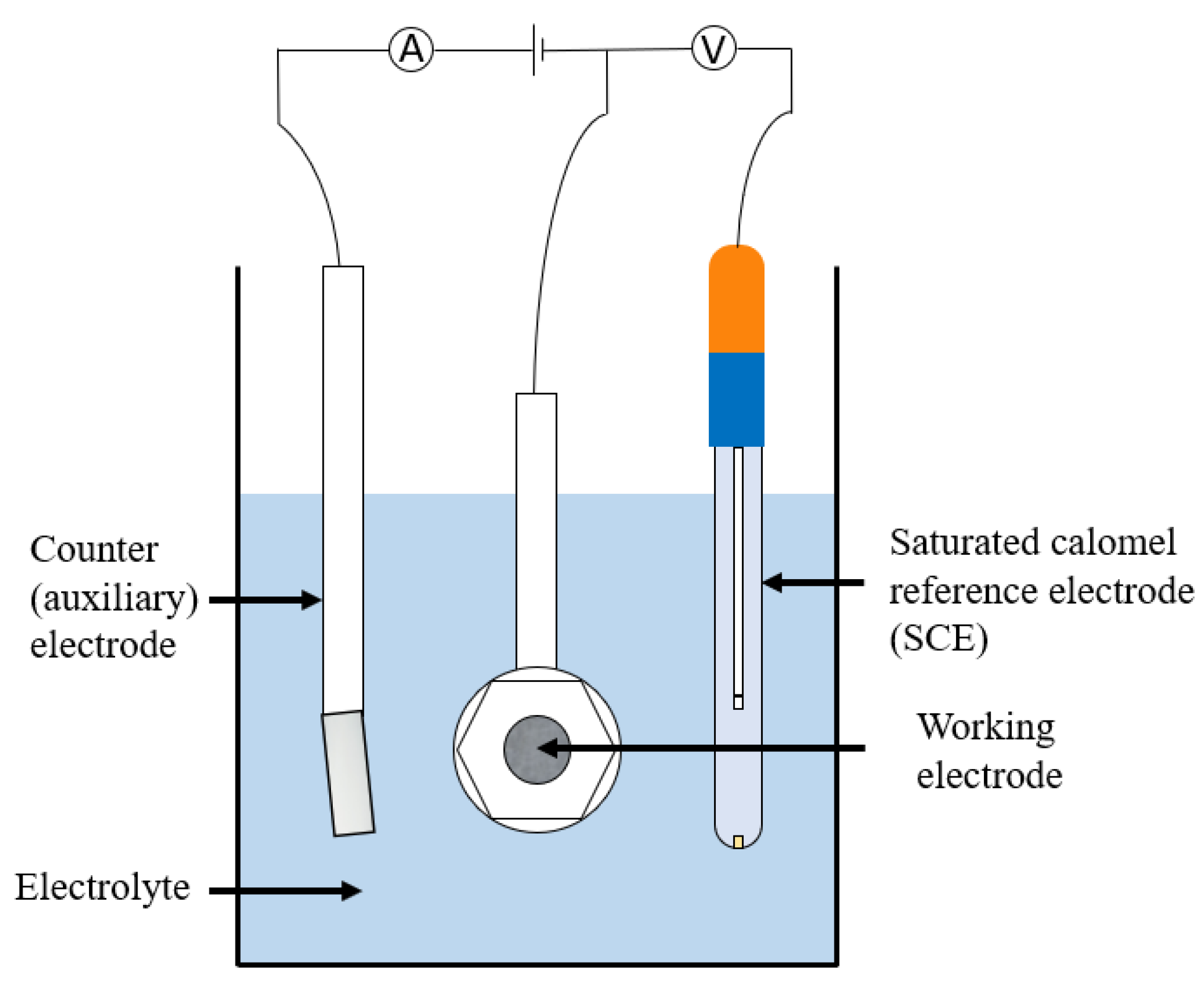 Sensors 21 06334 g023