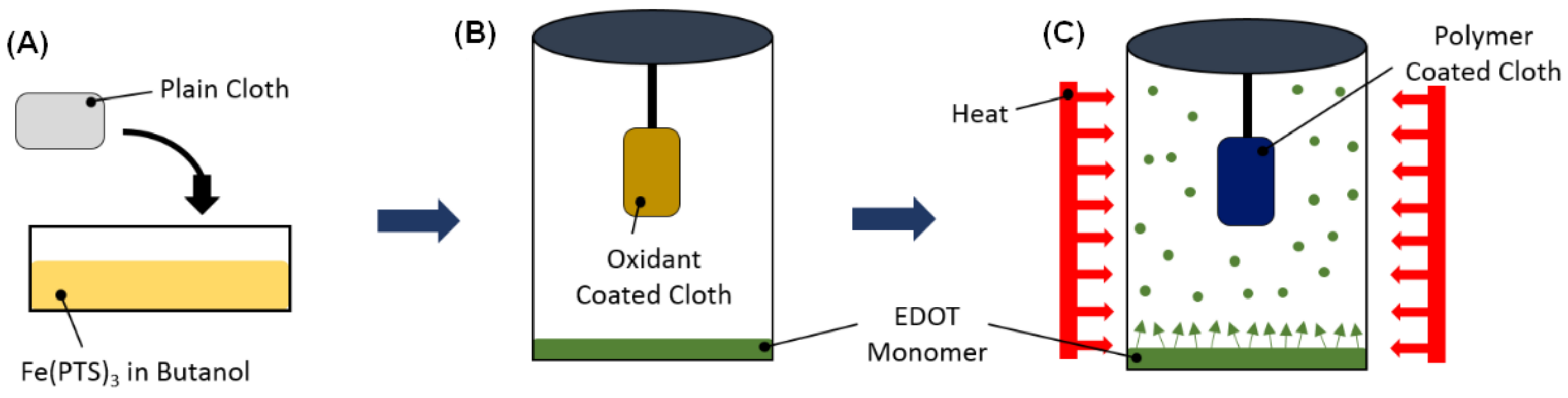 Sensors 21 06335 g001