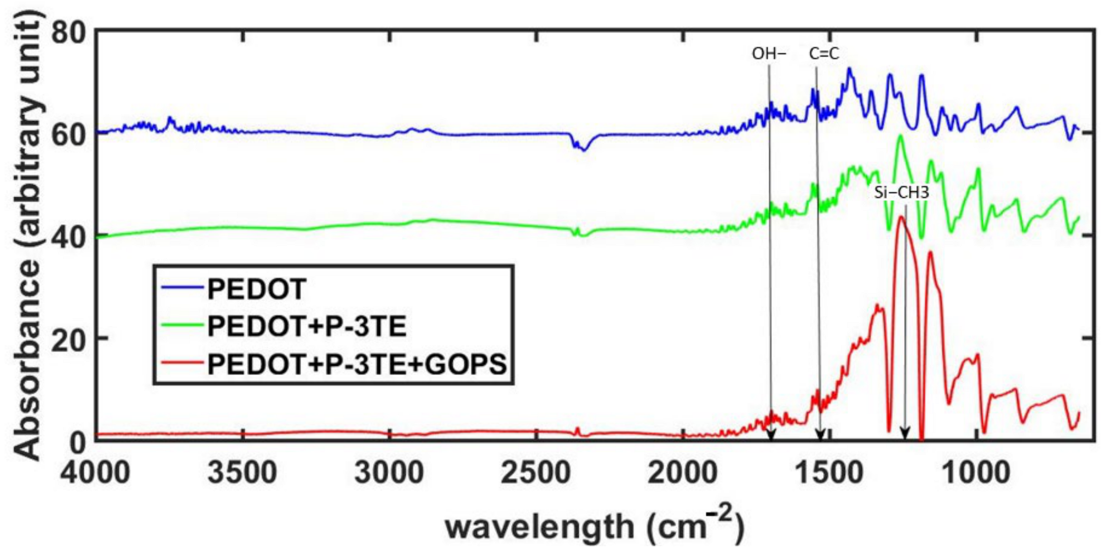 Sensors 21 06335 g004