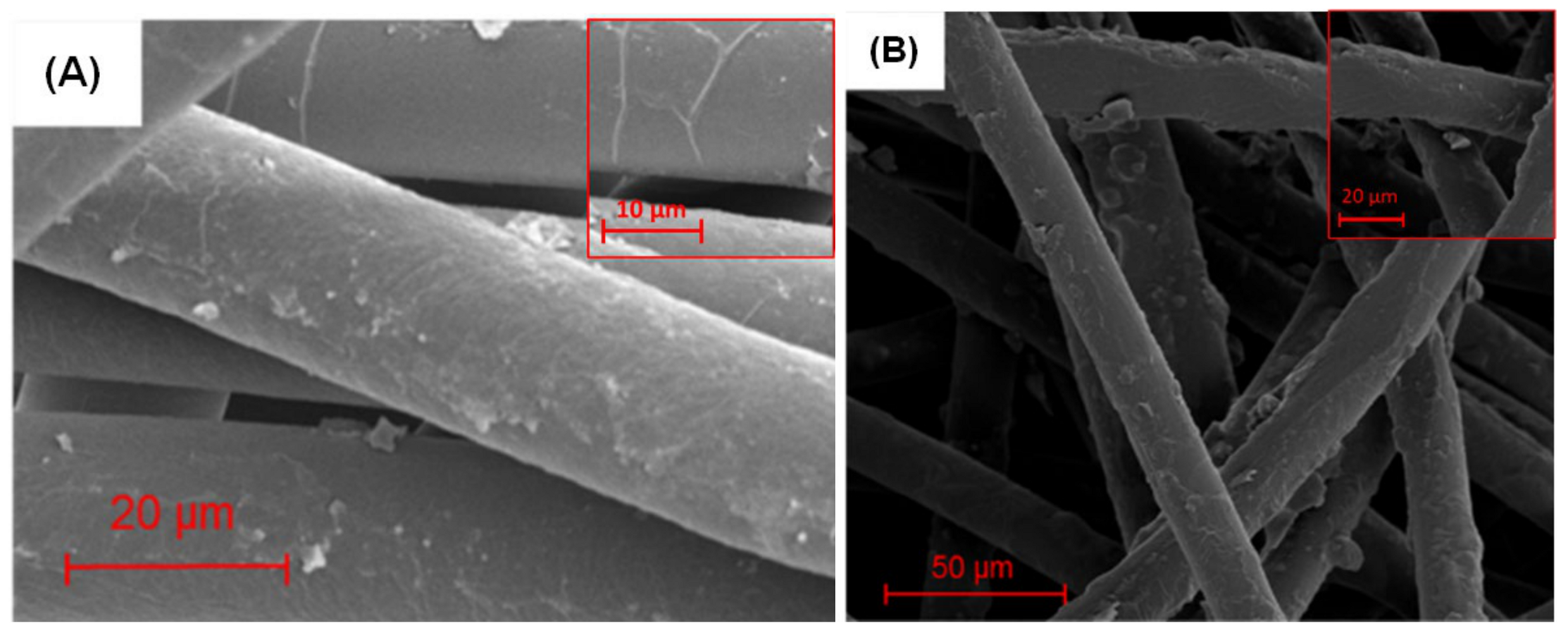 Sensors 21 06335 g005