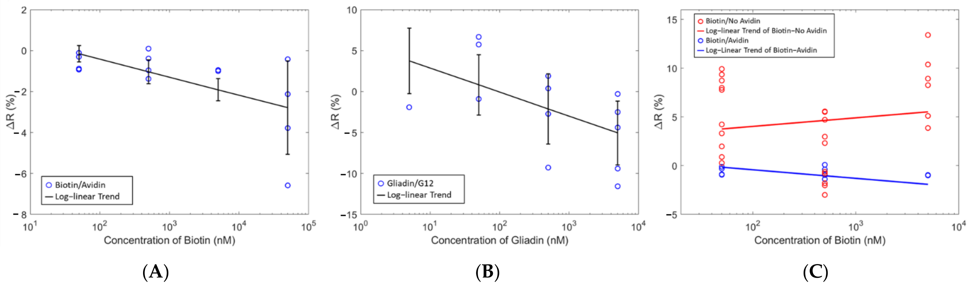 Sensors 21 06335 g007