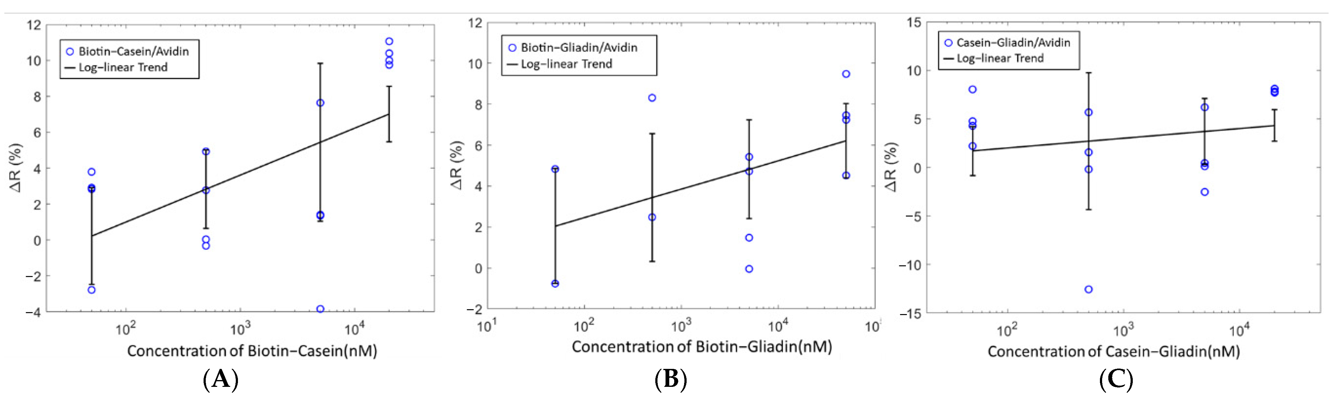 Sensors 21 06335 g008