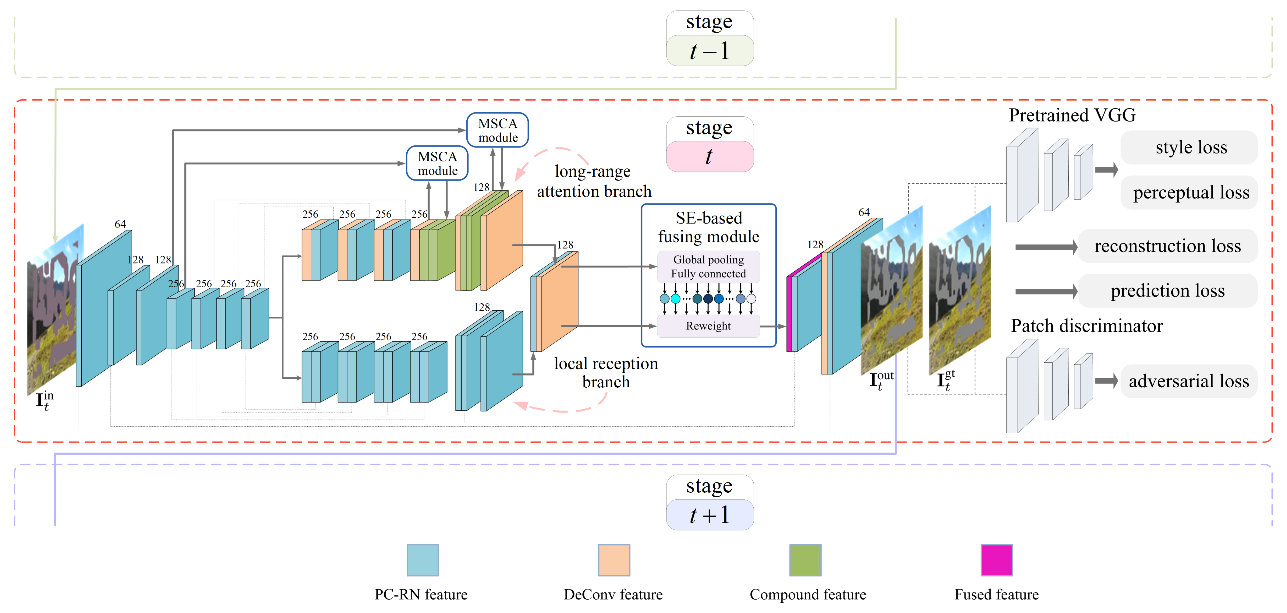 Sensors 21 06336 g001