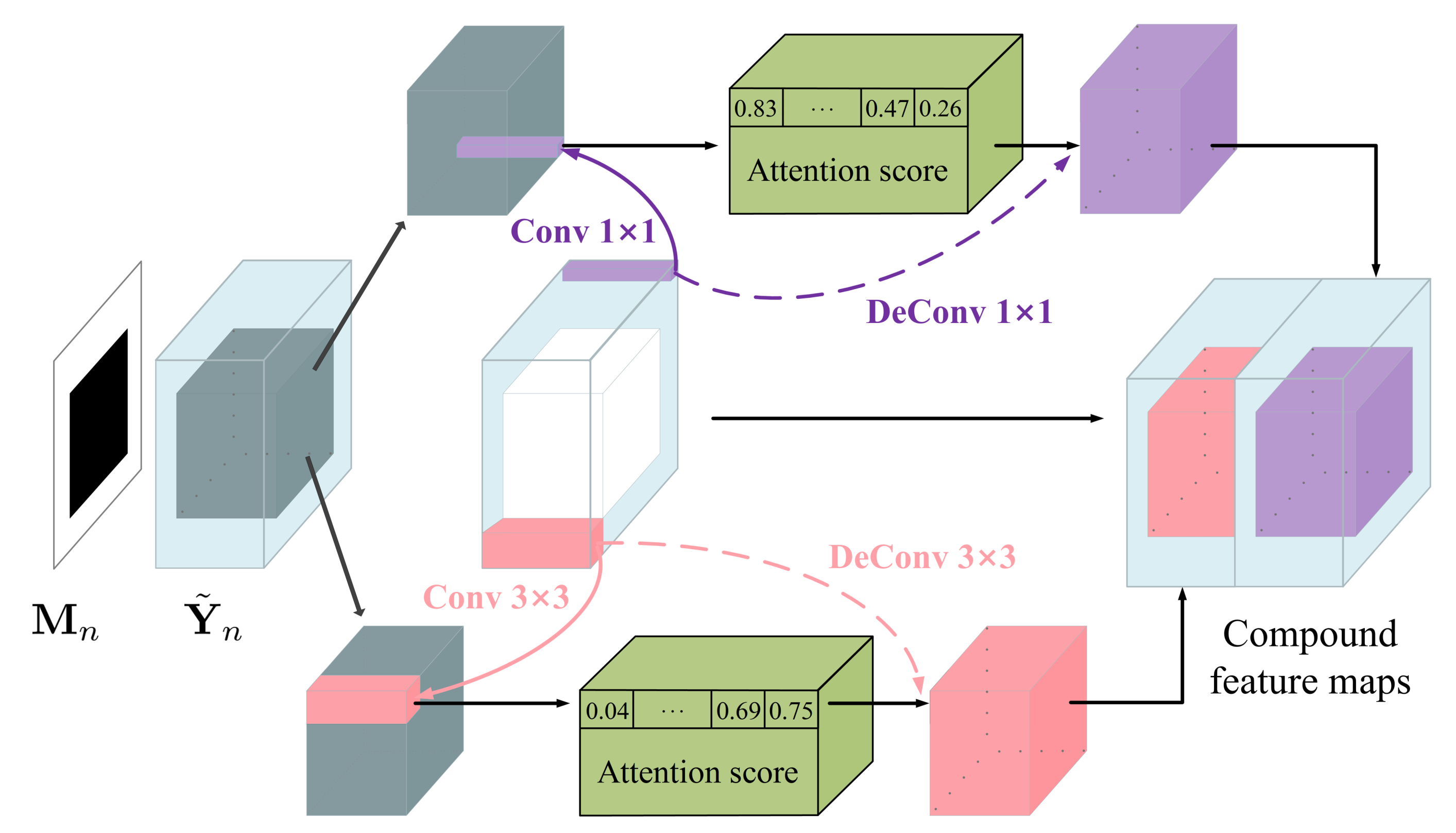Sensors 21 06336 g002