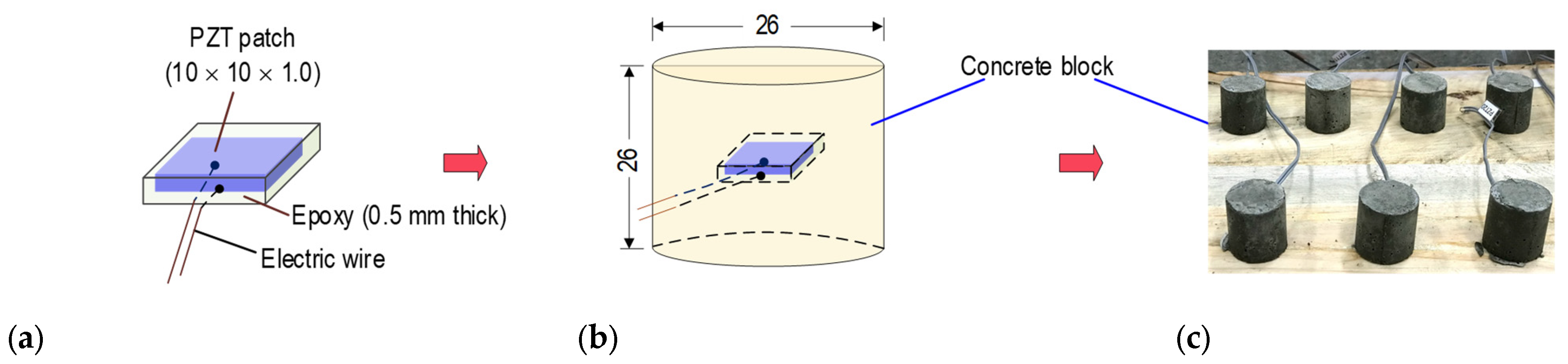 Sensors 21 06337 g011