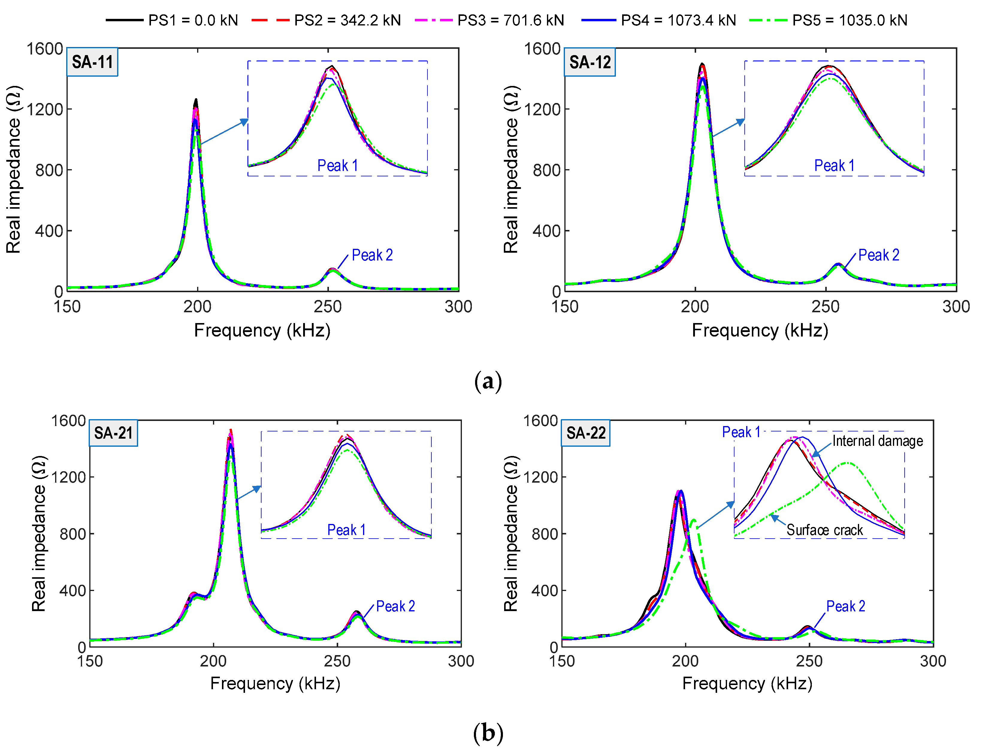 Sensors 21 06337 g017