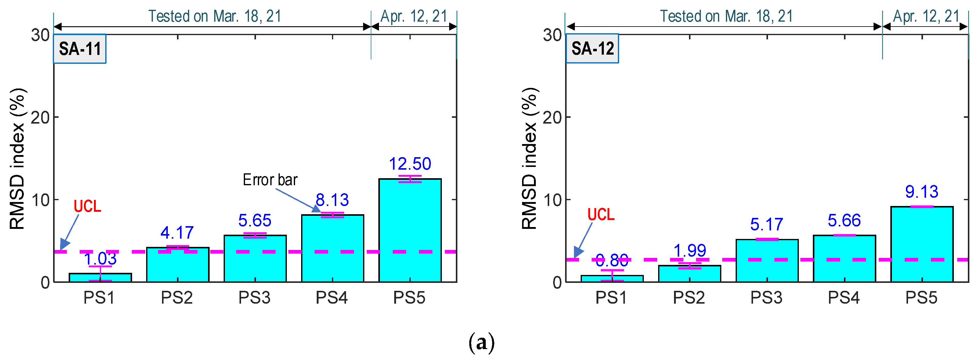 Sensors 21 06337 g018a