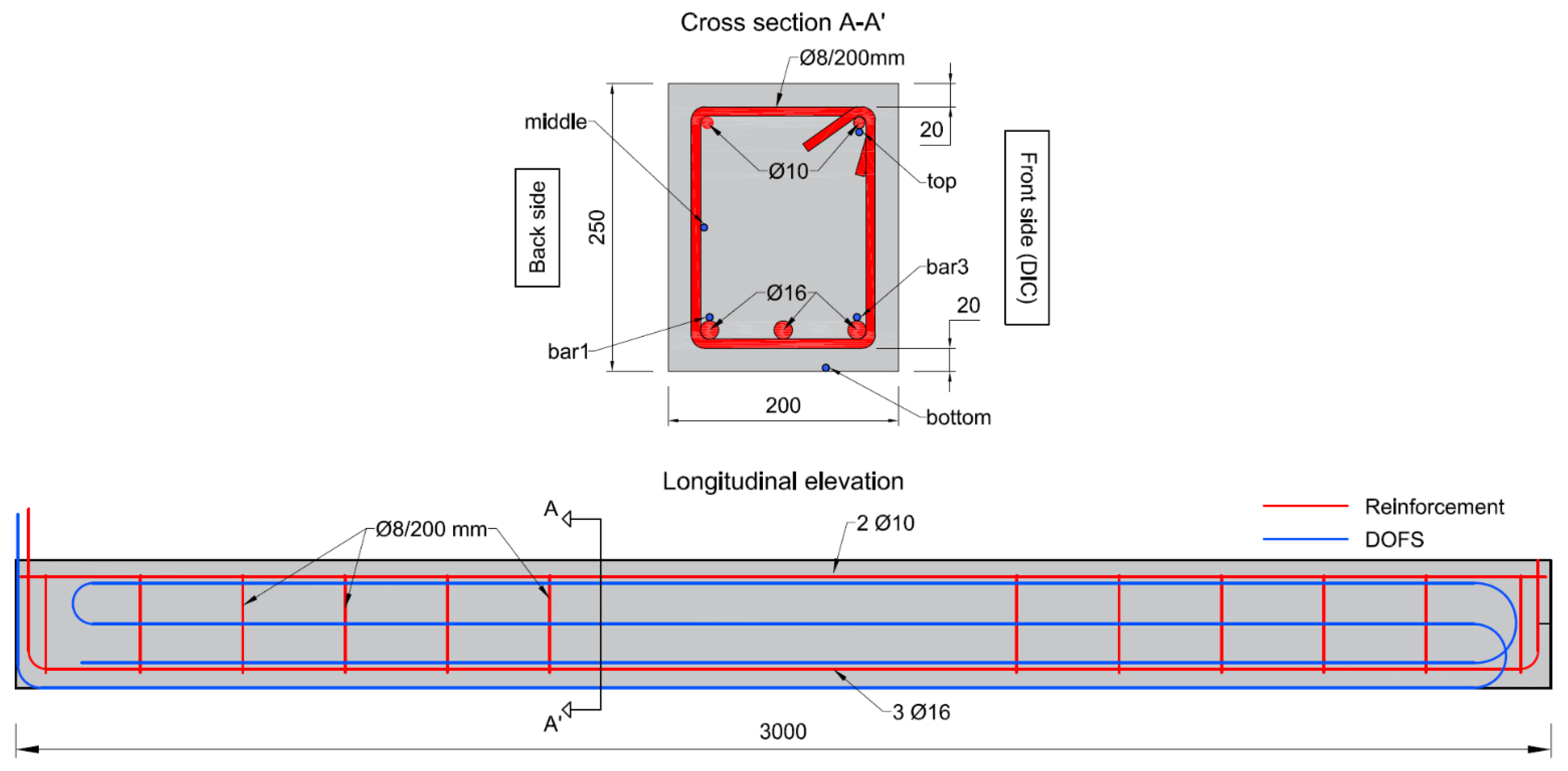 Sensors 21 06338 g001