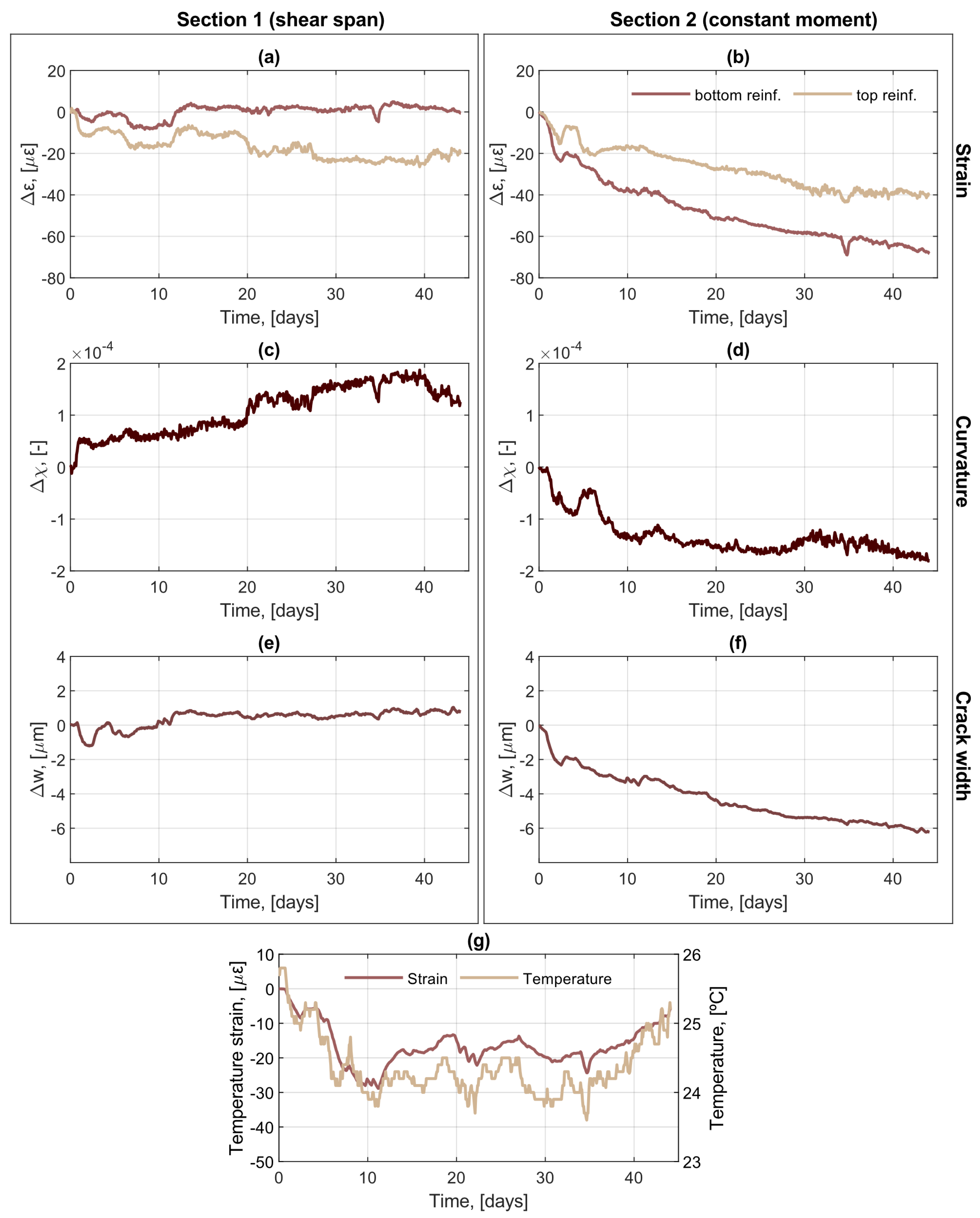 Sensors 21 06338 g005