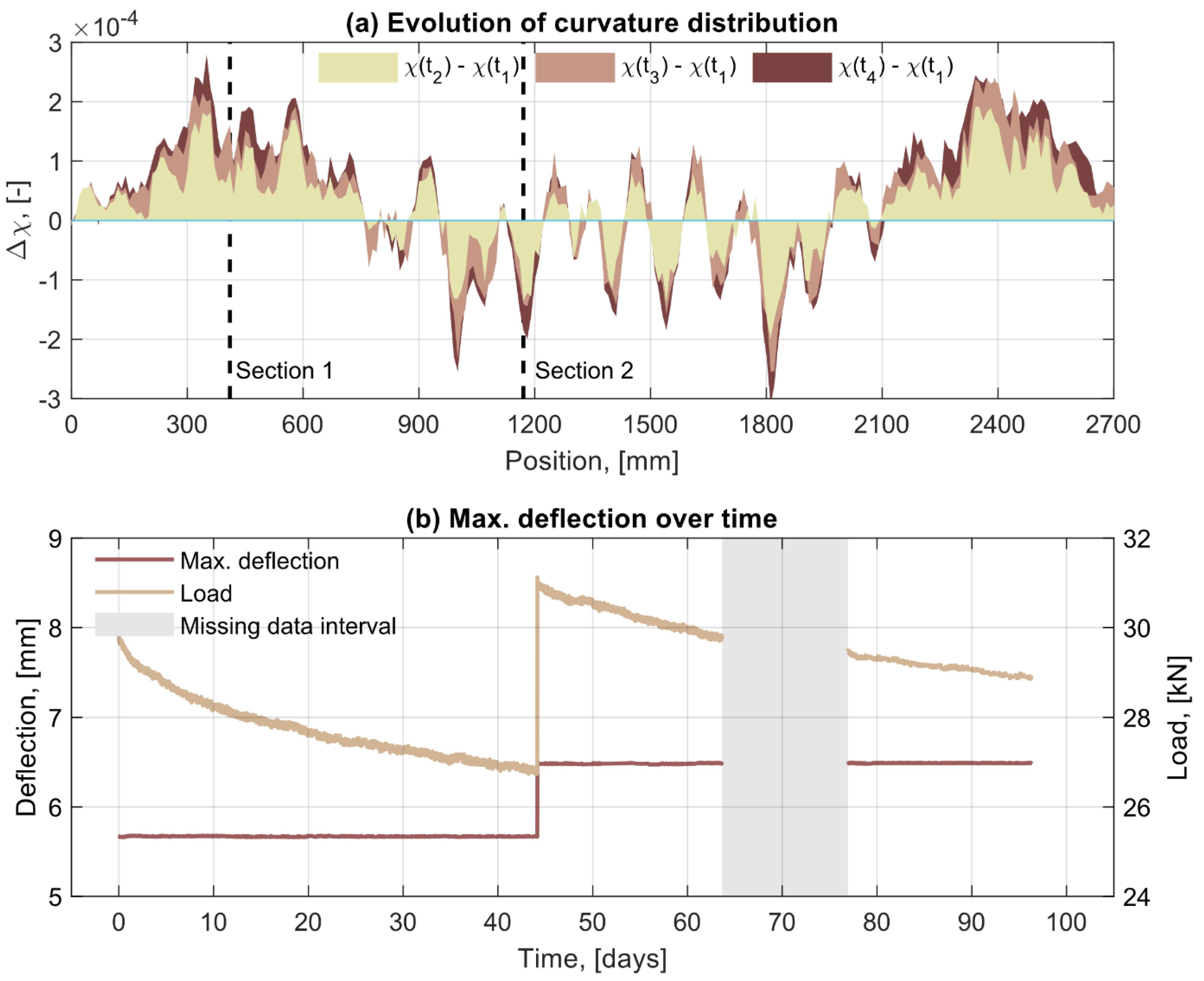 Sensors 21 06338 g006