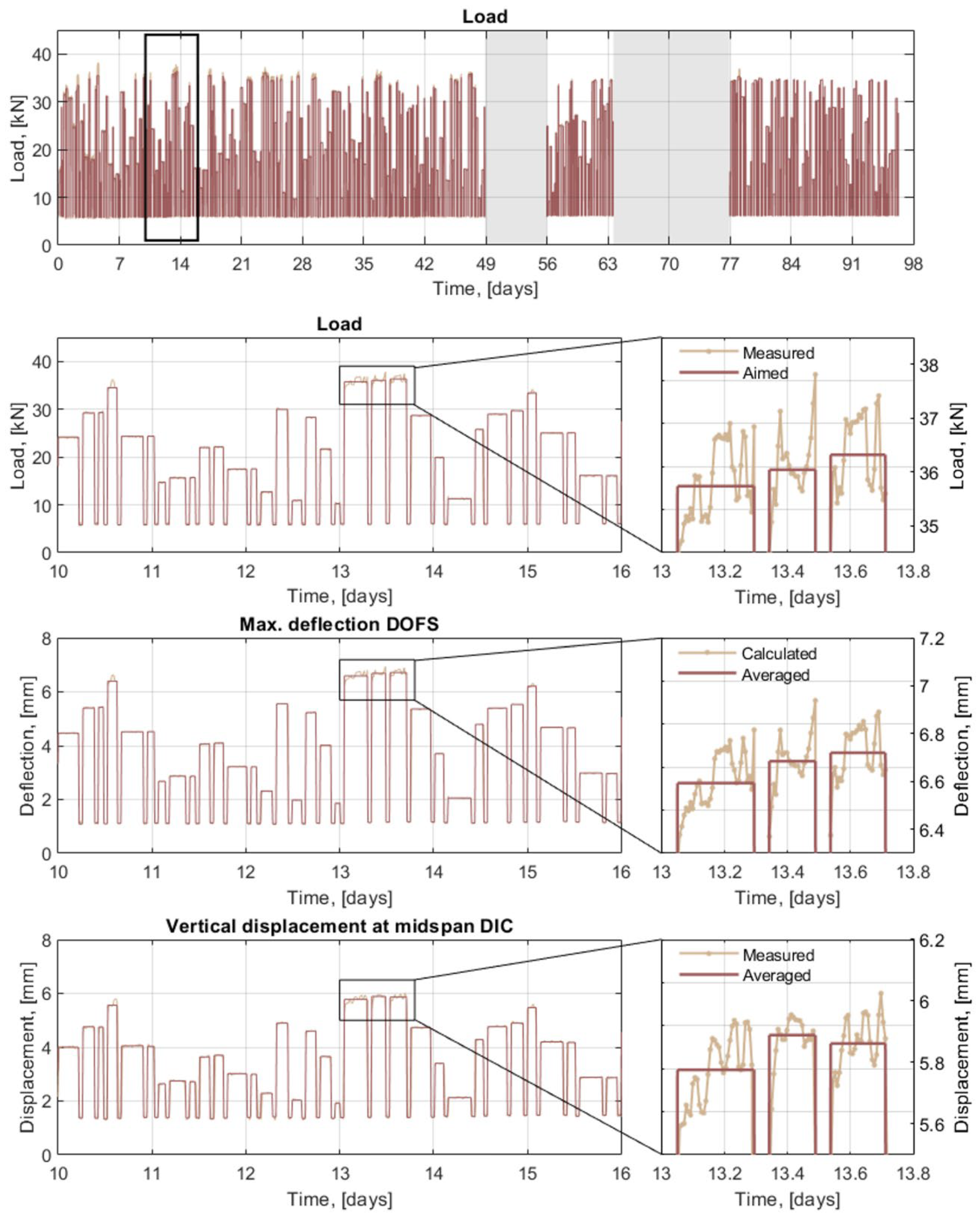 Sensors 21 06338 g007