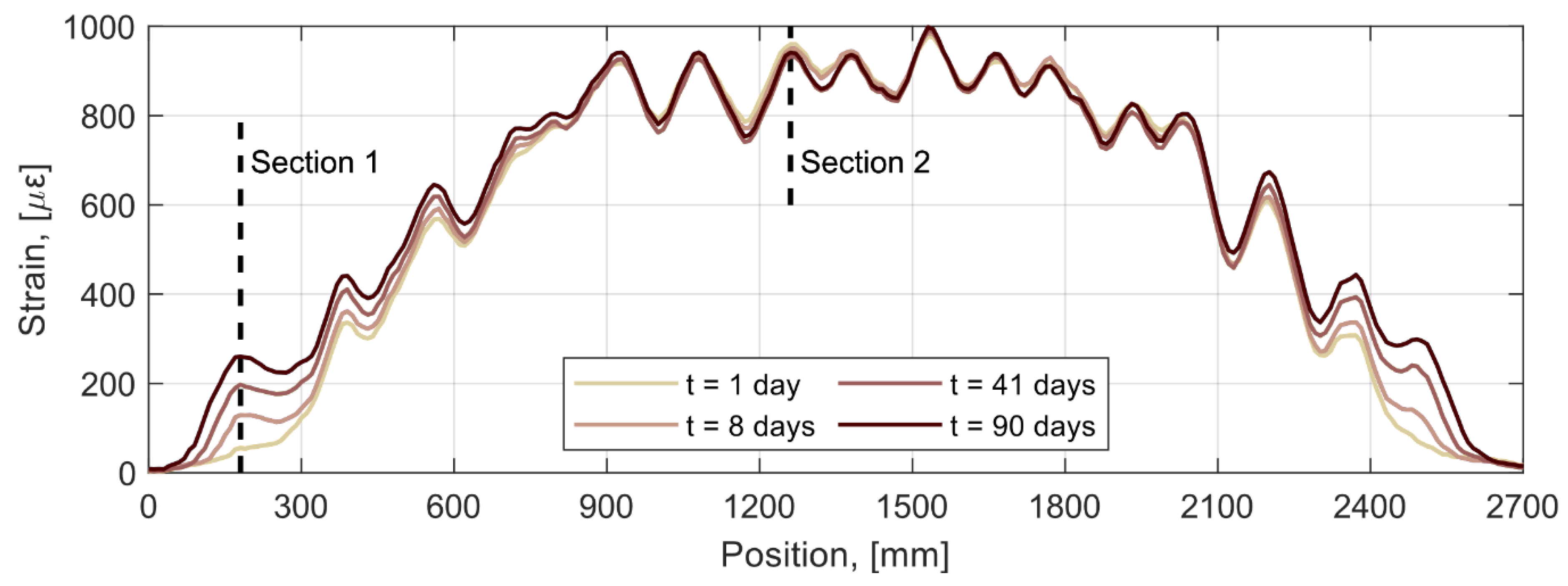 Sensors 21 06338 g008