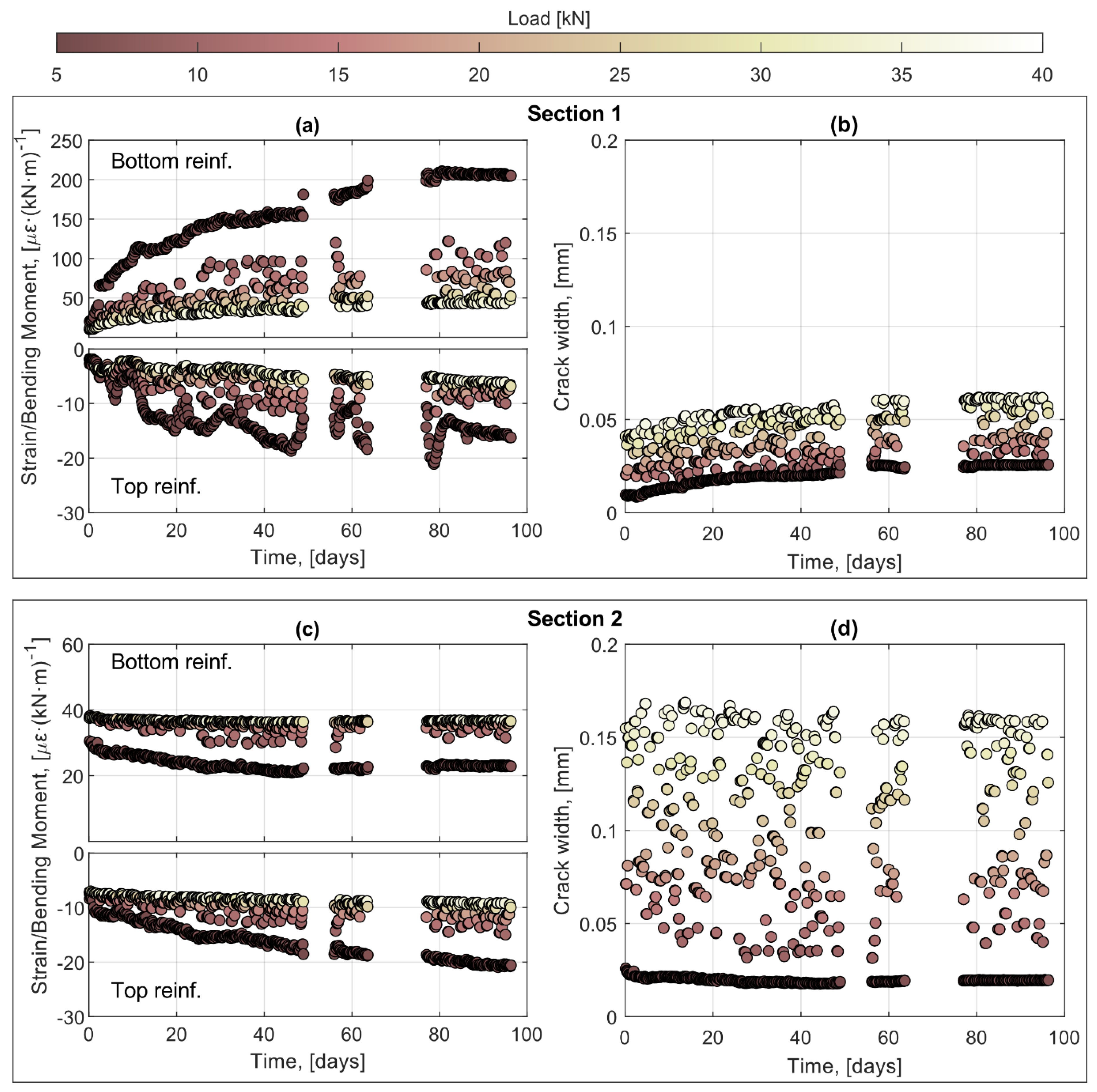 Sensors 21 06338 g009