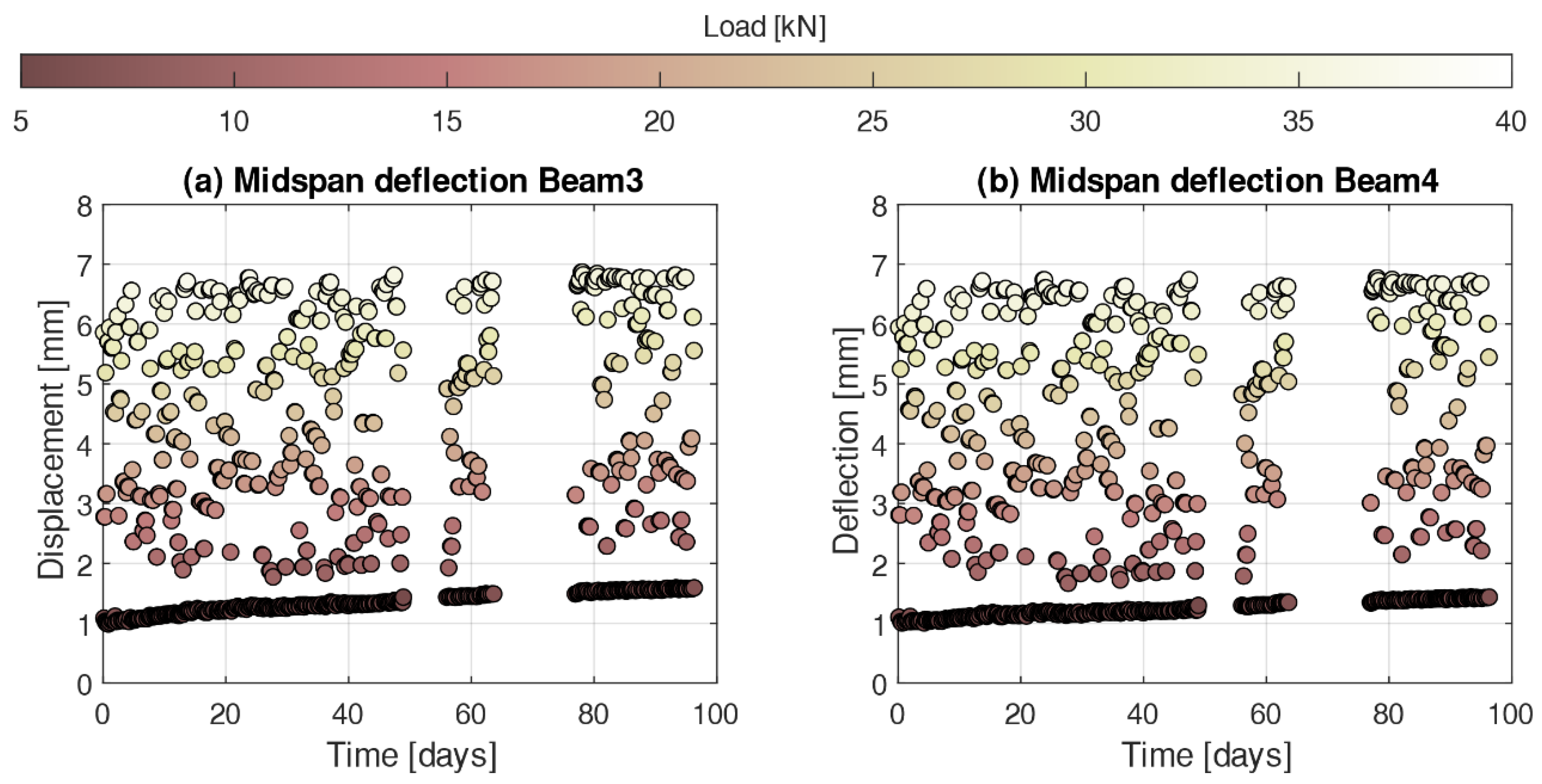 Sensors 21 06338 g010