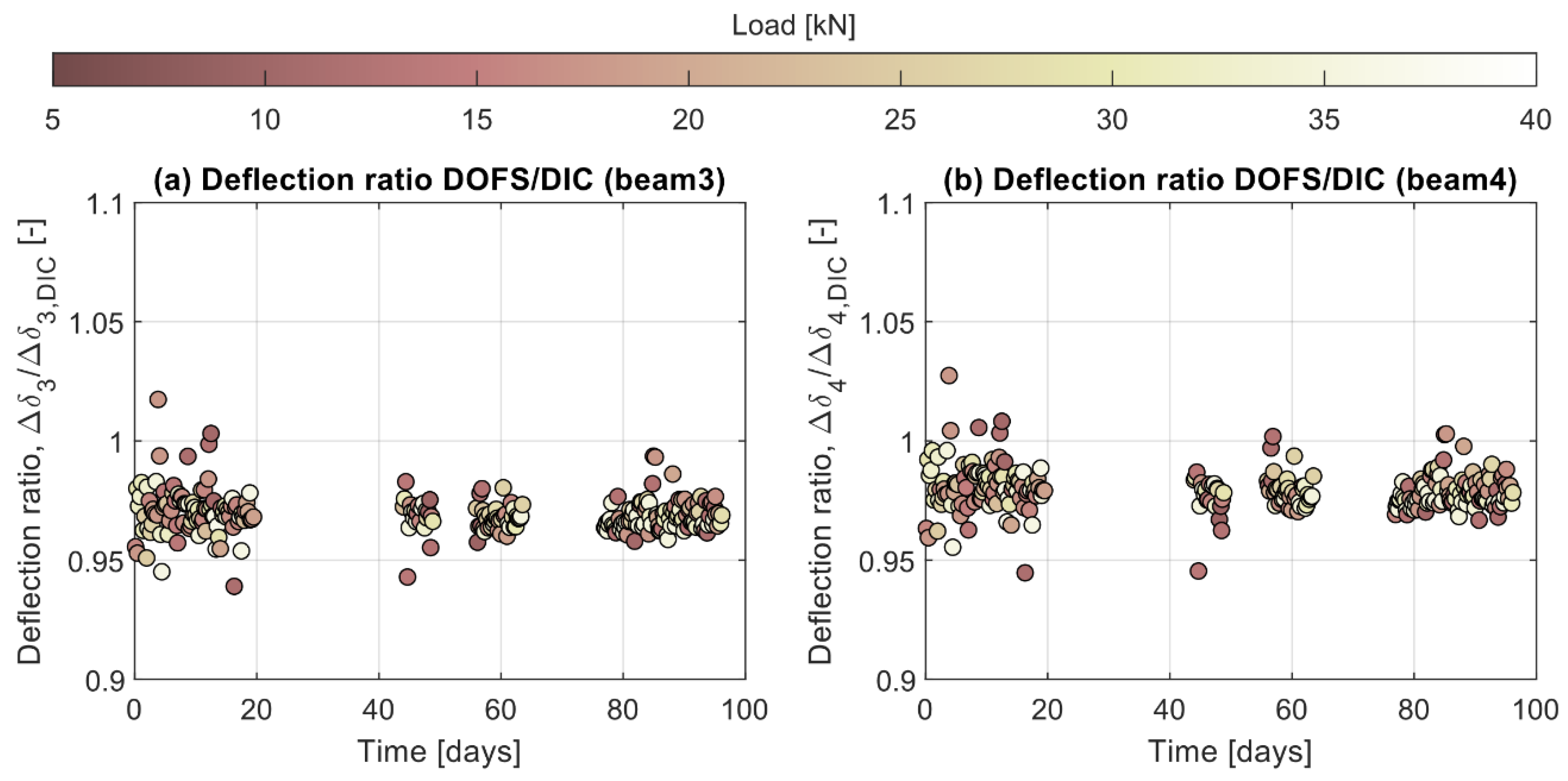 Sensors 21 06338 g011