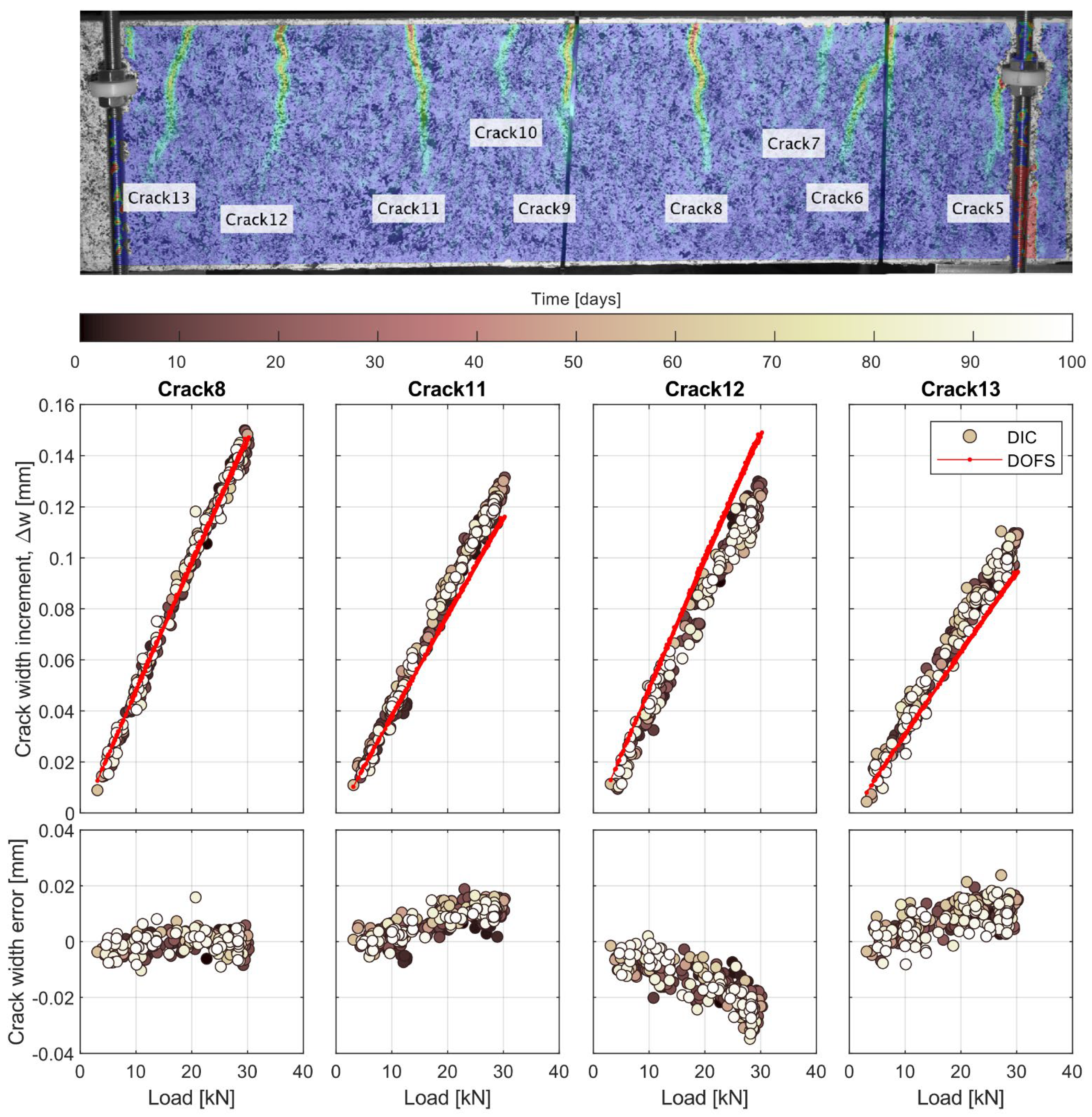 Sensors 21 06338 g012