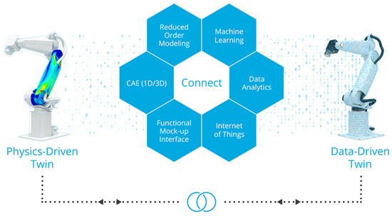 Sensors 21 06340 g008 550
