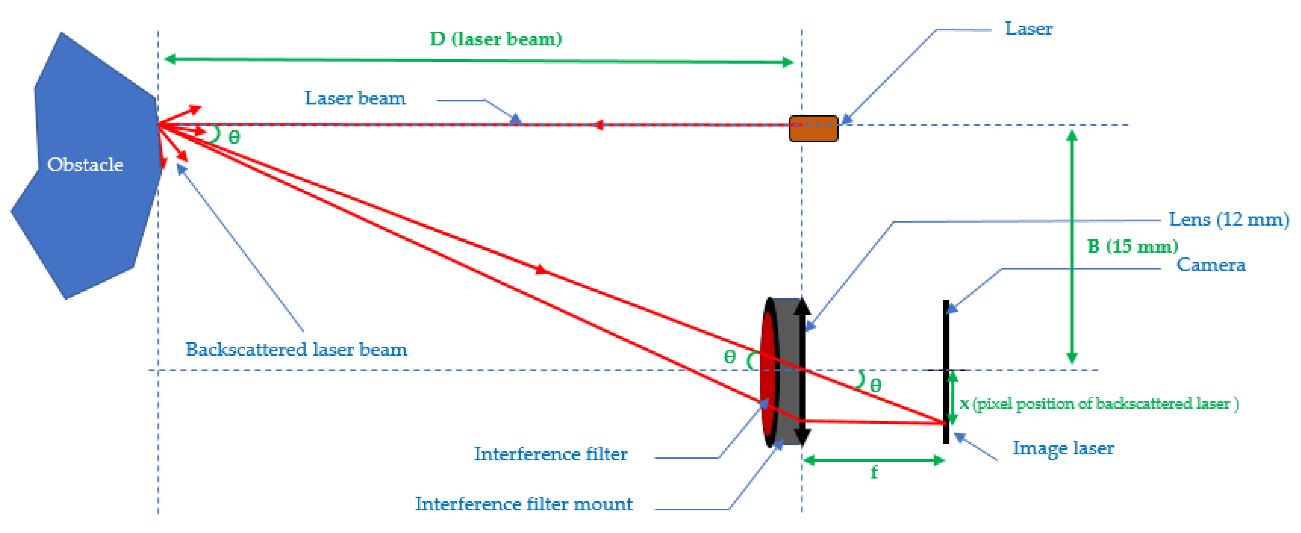 Sensors 21 06341 g001