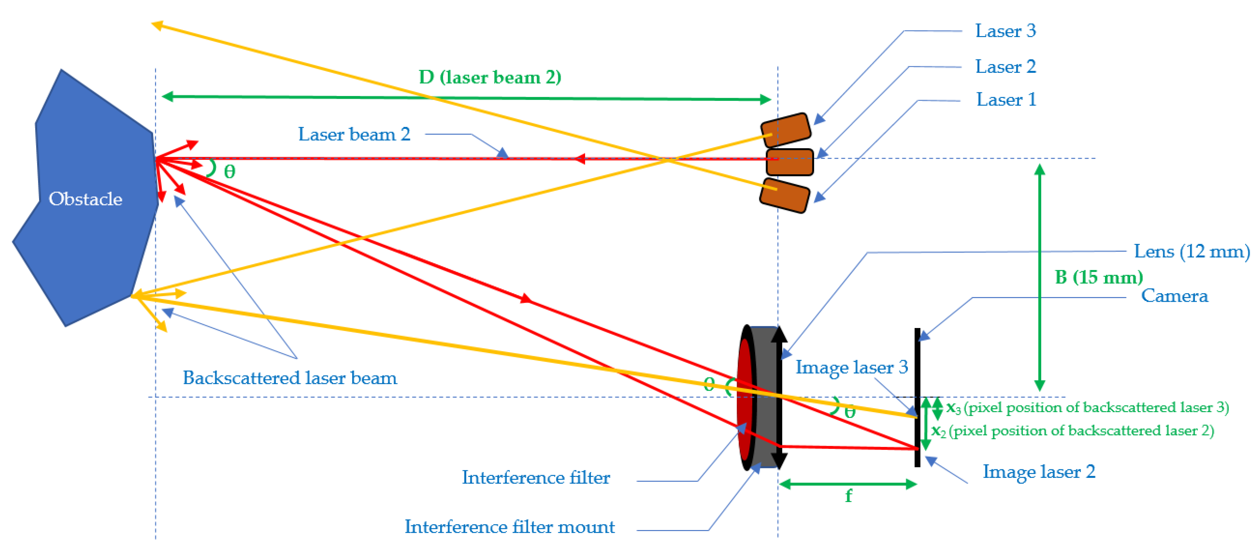 Sensors 21 06341 g002