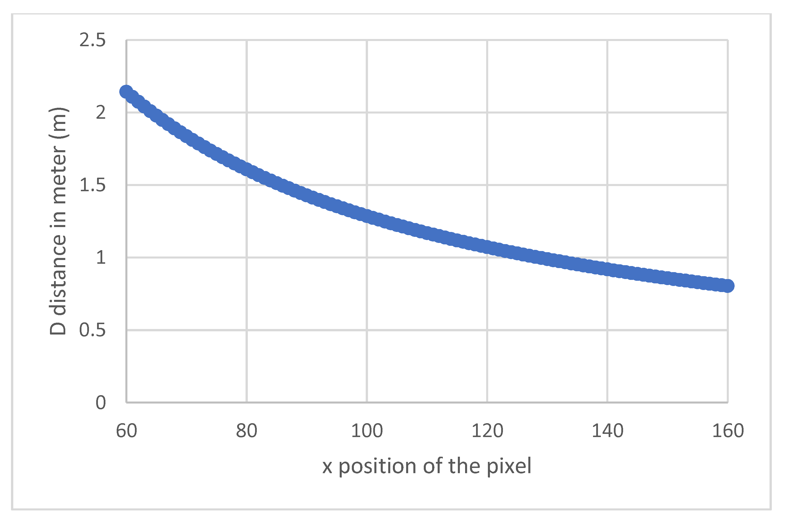 Sensors 21 06341 g004