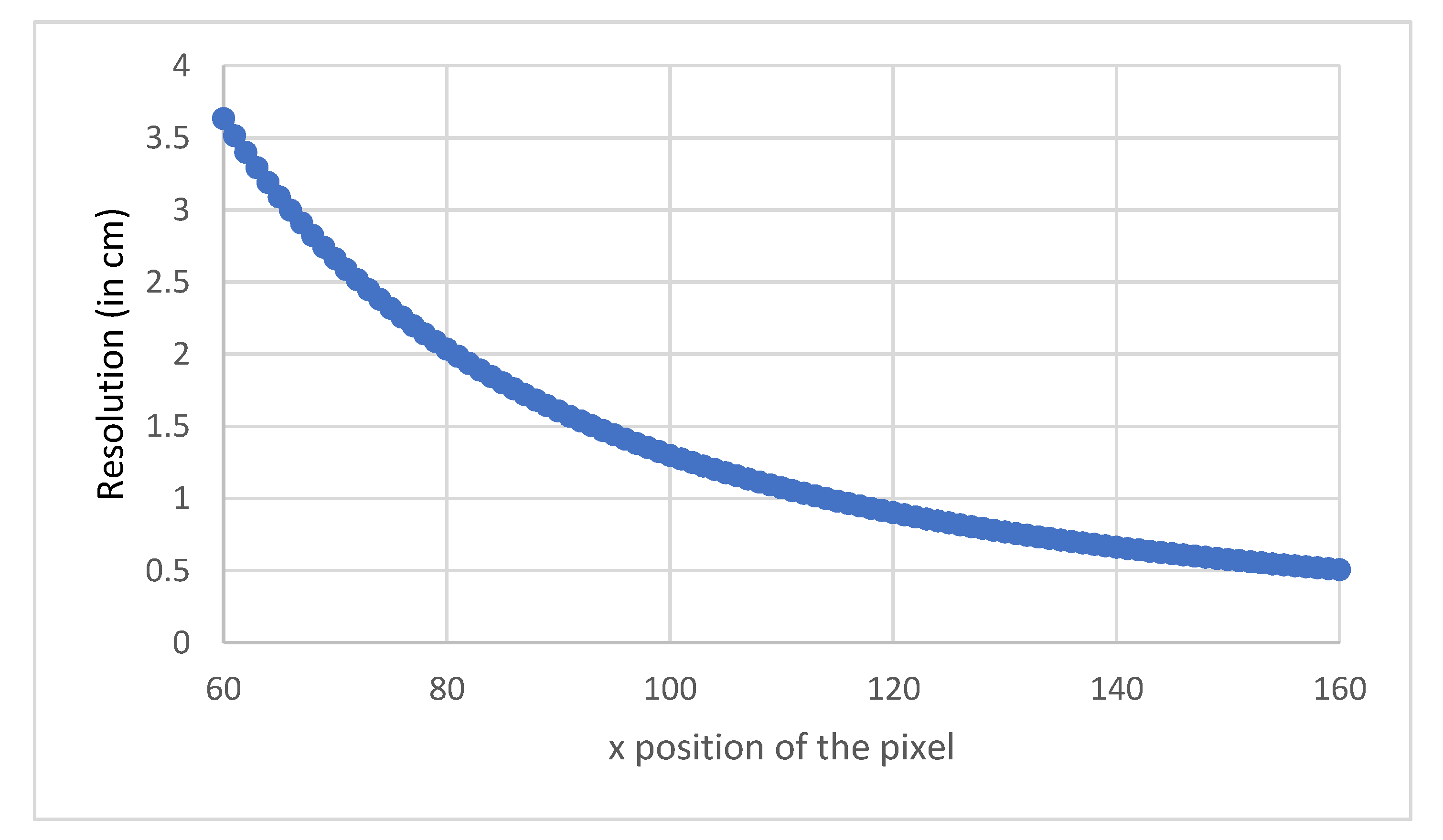 Sensors 21 06341 g005