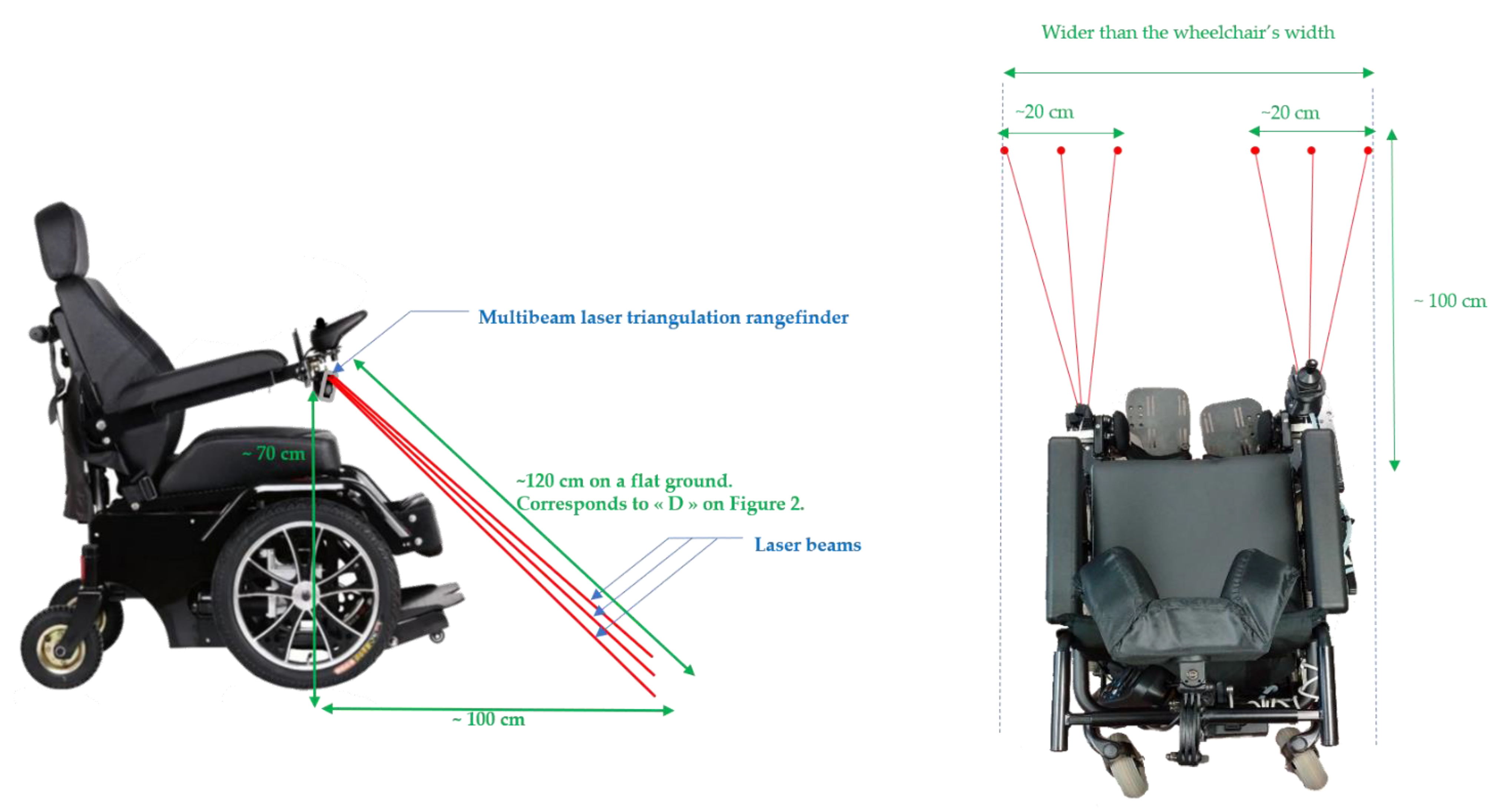 Sensors 21 06341 g006