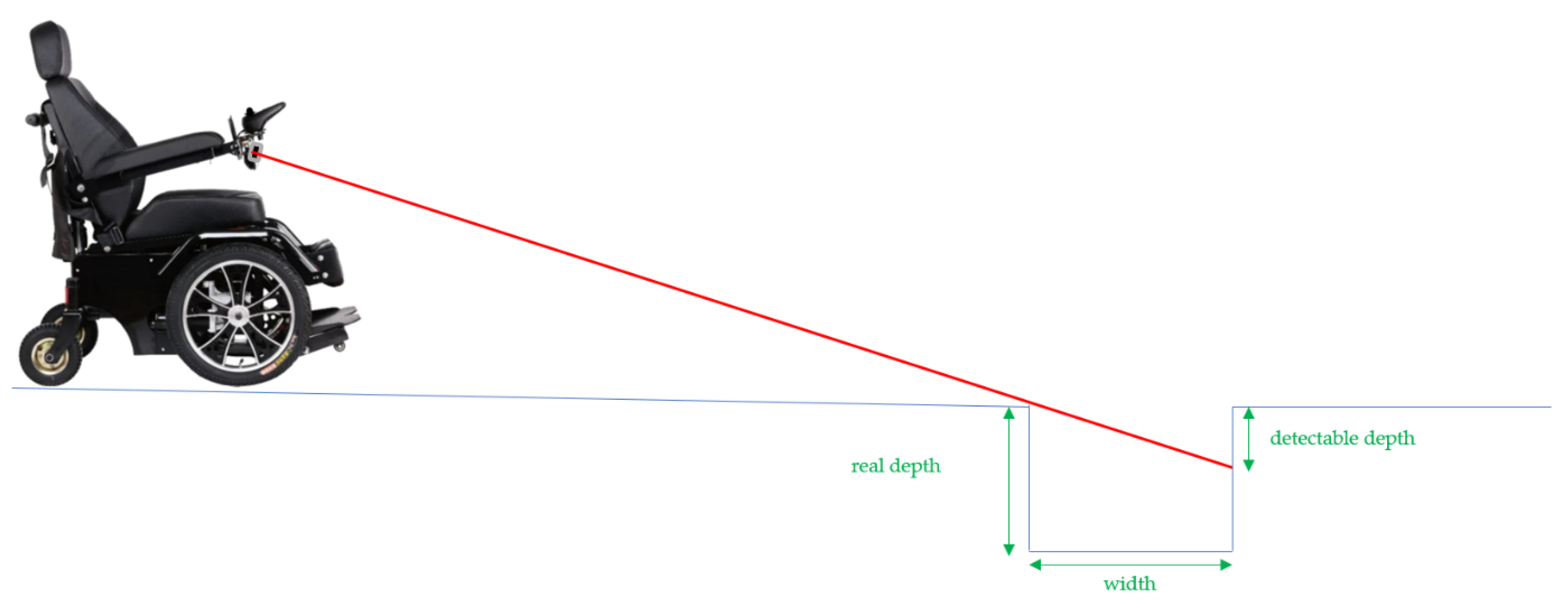 Sensors 21 06341 g007