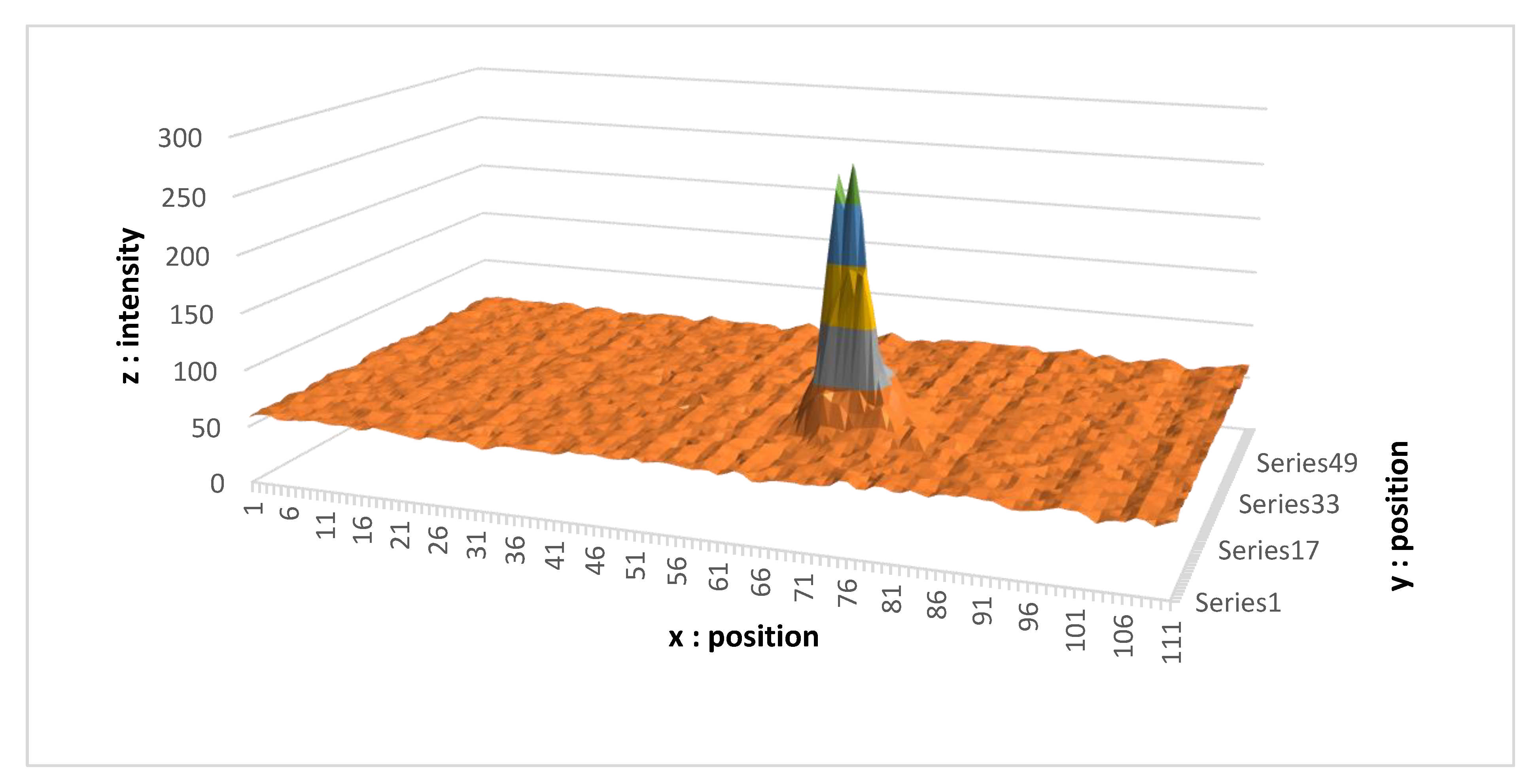 Sensors 21 06341 g009