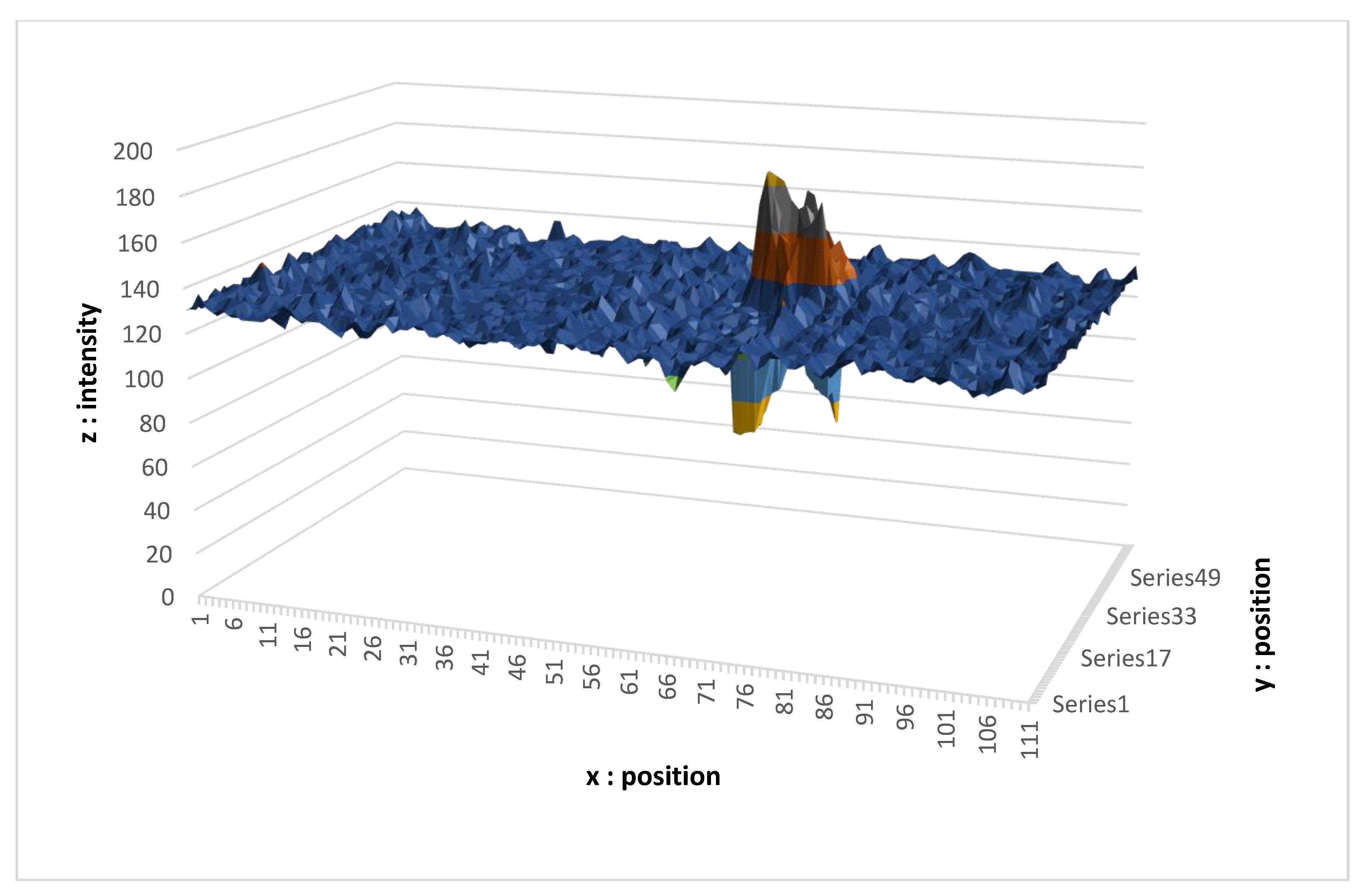 Sensors 21 06341 g010