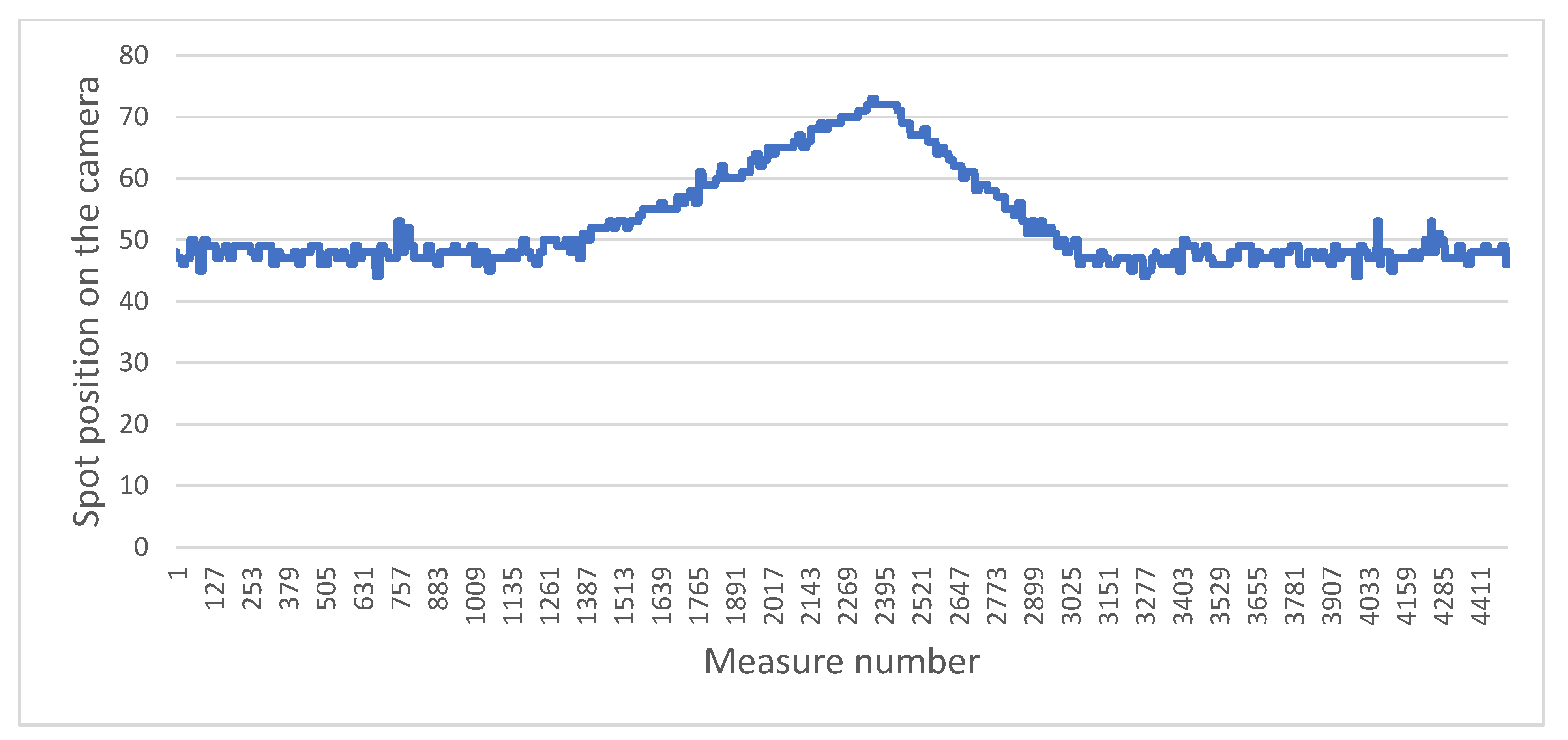 Sensors 21 06341 g012
