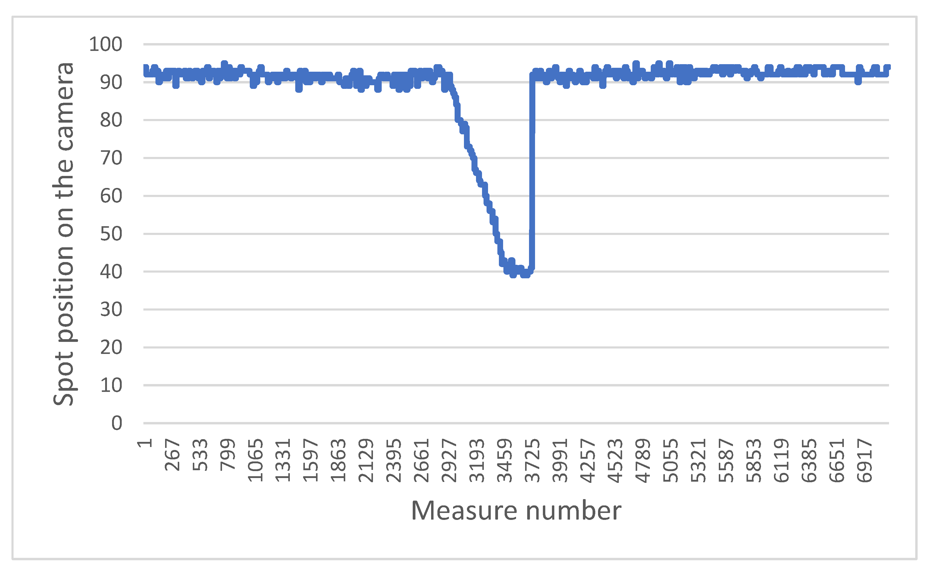 Sensors 21 06341 g013
