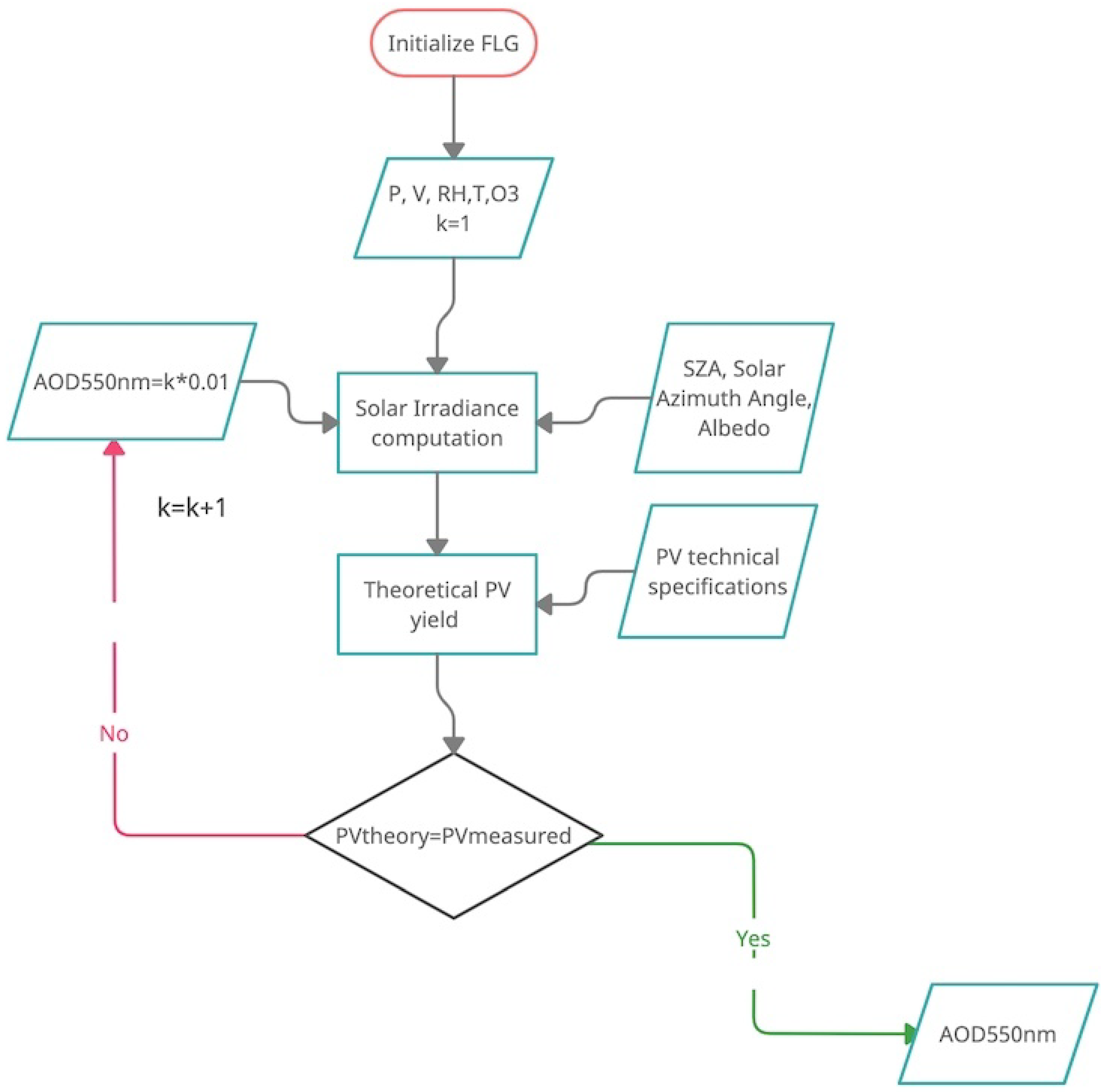 Sensors 21 06342 g001