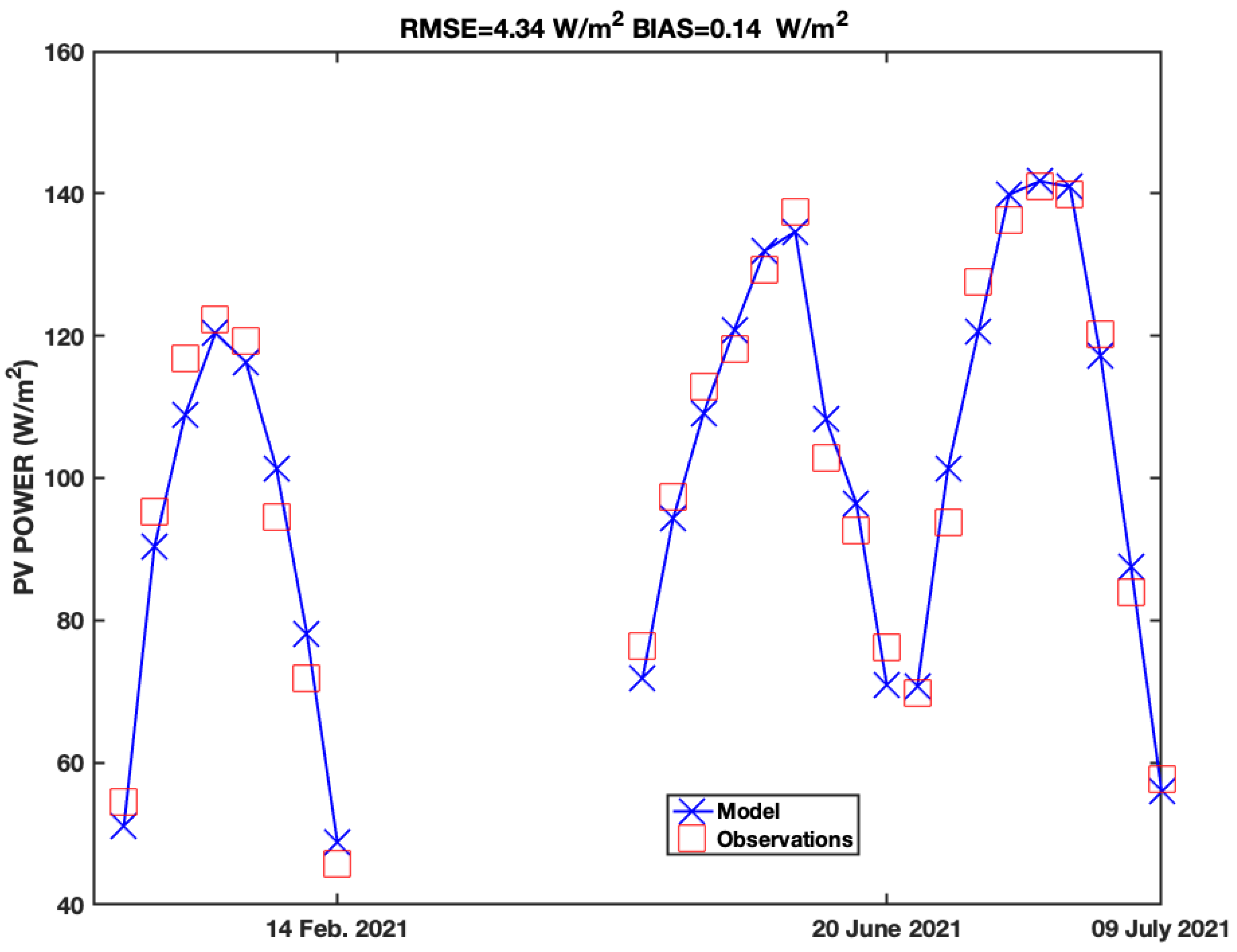 Sensors 21 06342 g003
