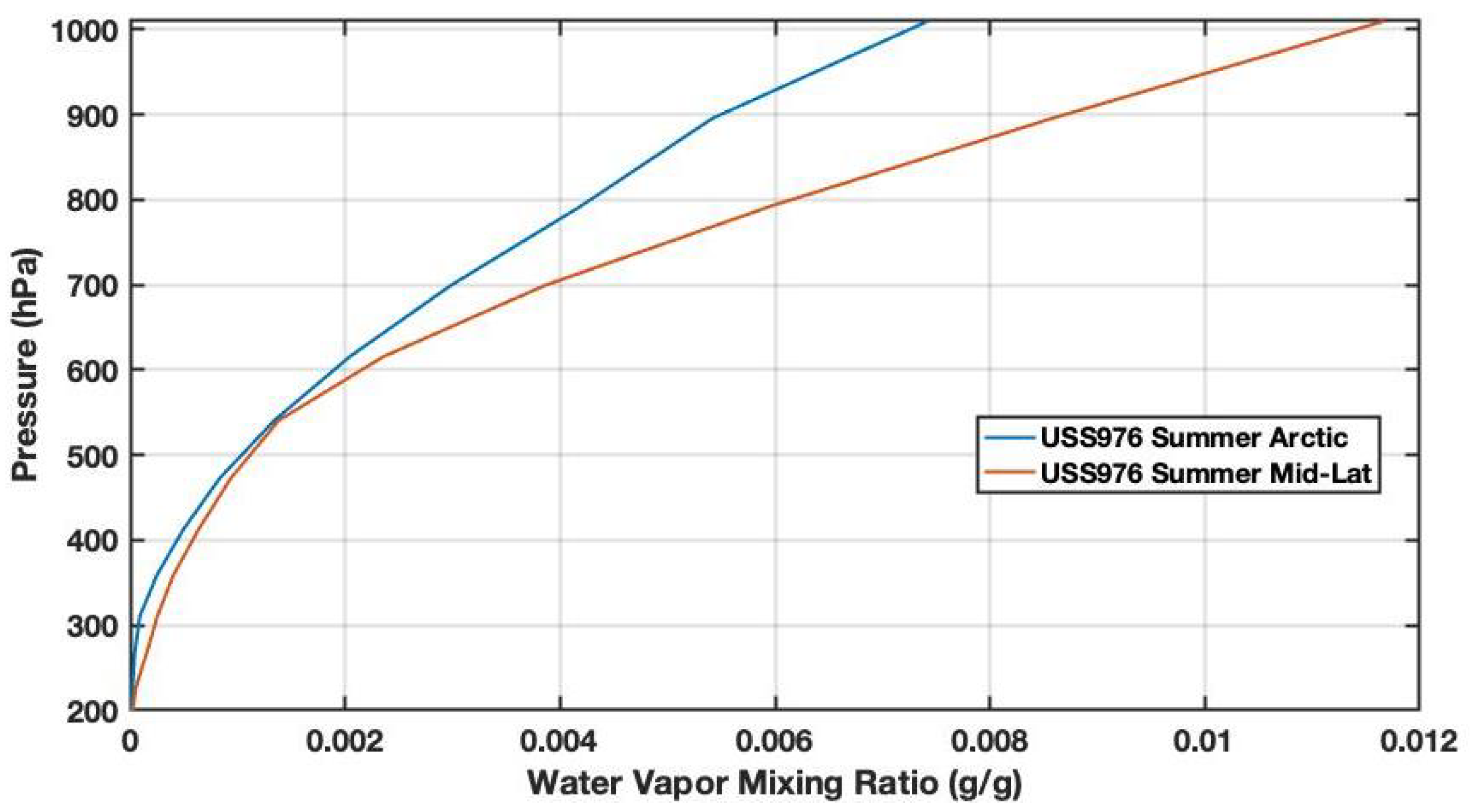 Sensors 21 06342 g004