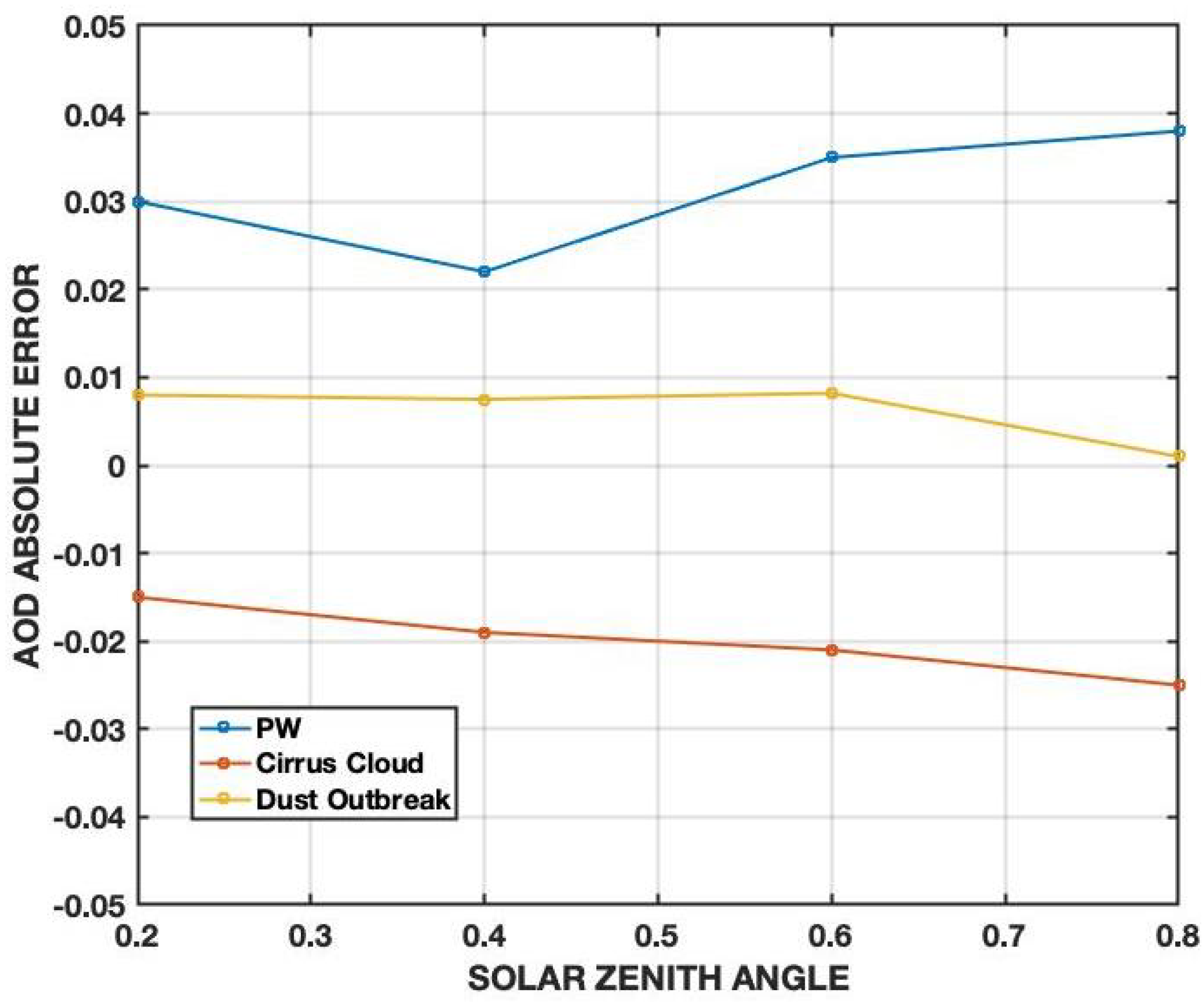 Sensors 21 06342 g005