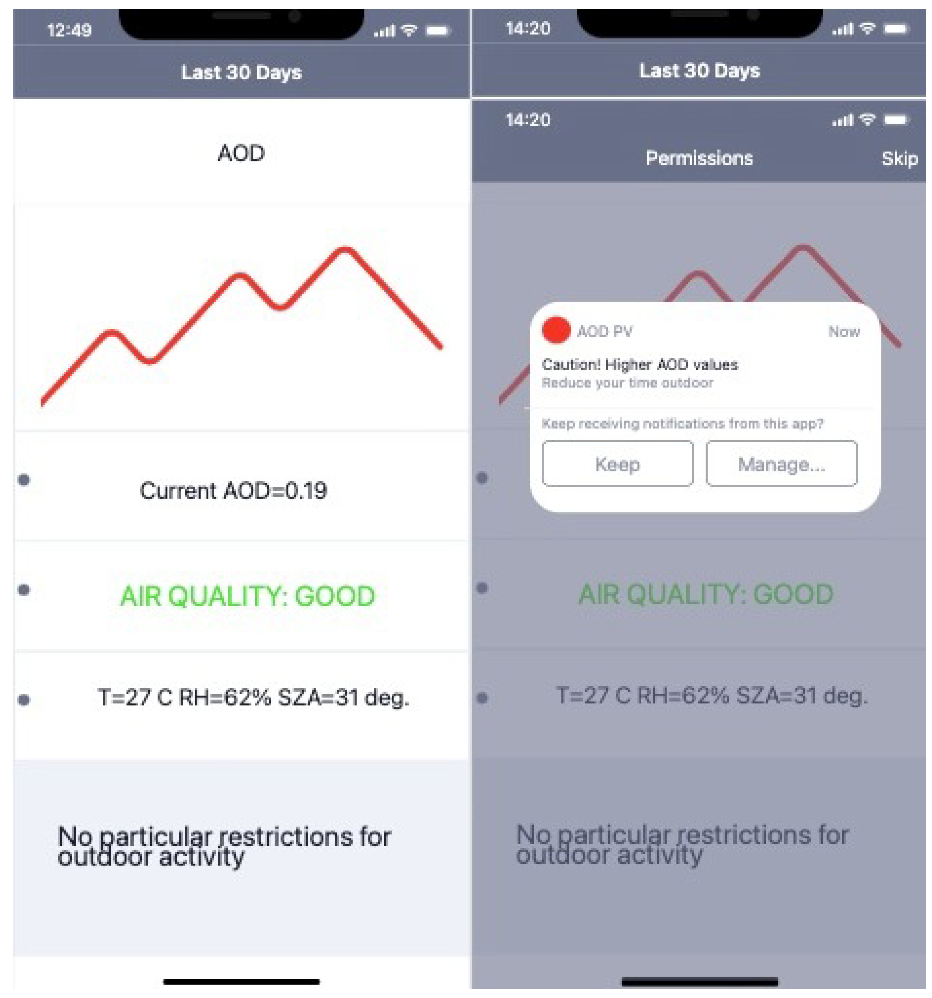 Sensors 21 06342 g007