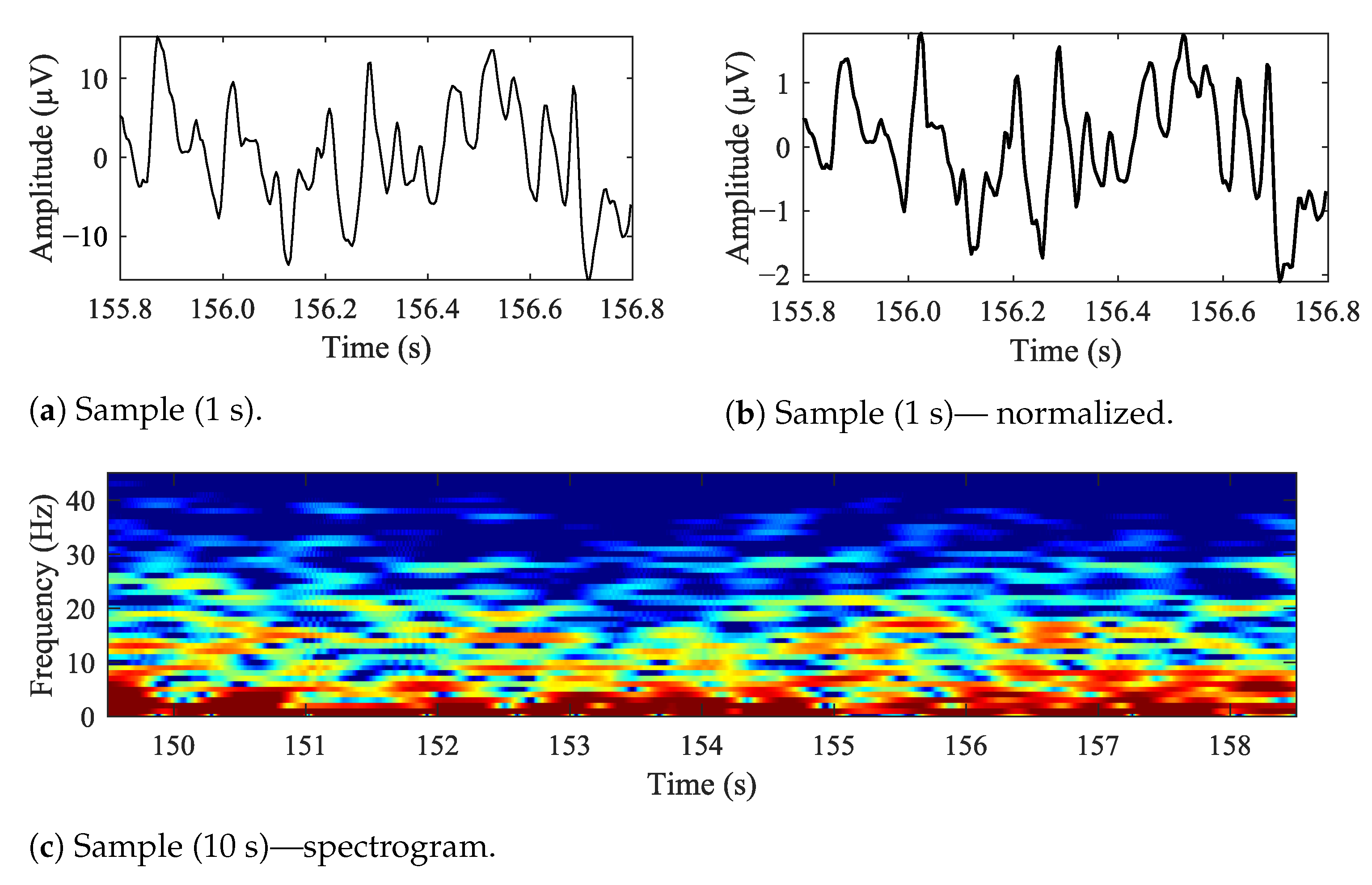 Sensors 21 06343 g005 Sensors 21 06343 g005