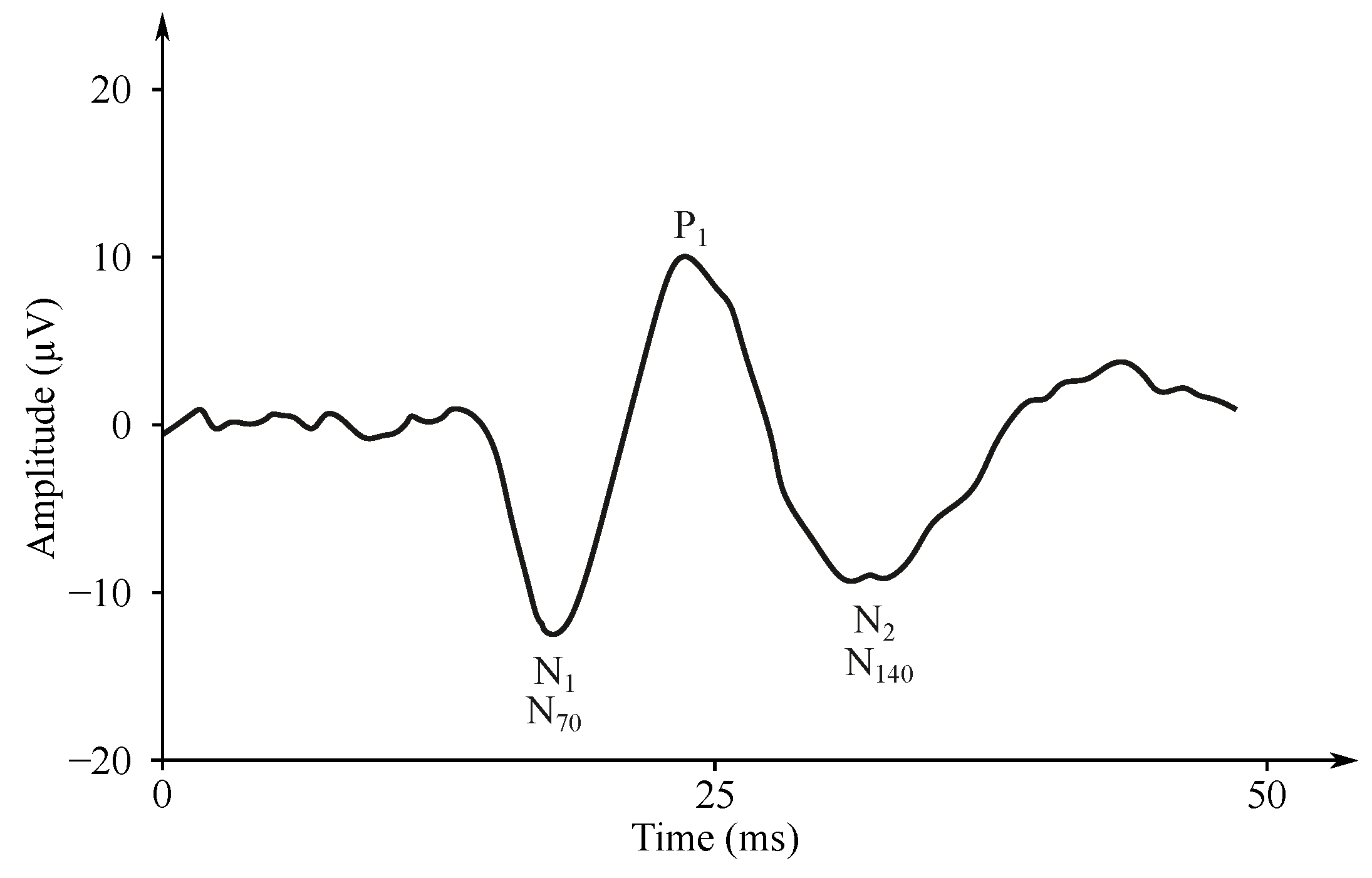 Sensors 21 06343 g007 Sensors 21 06343 g007
