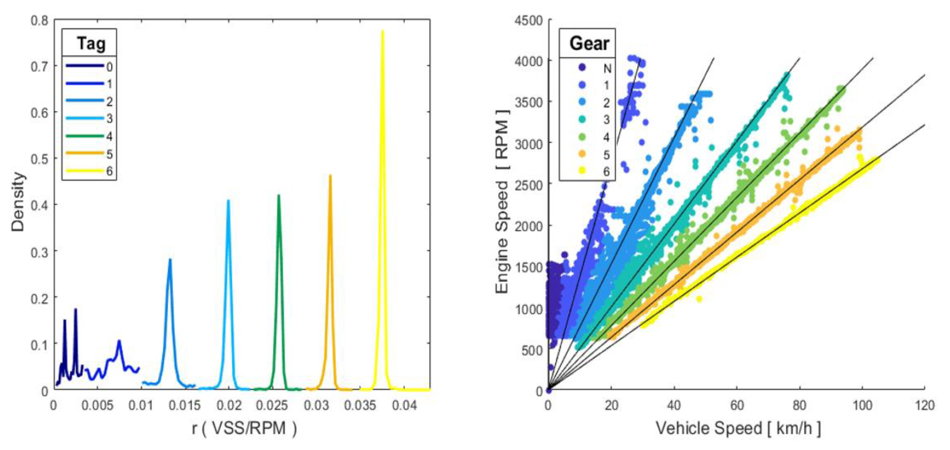 Sensors 21 06344 g004