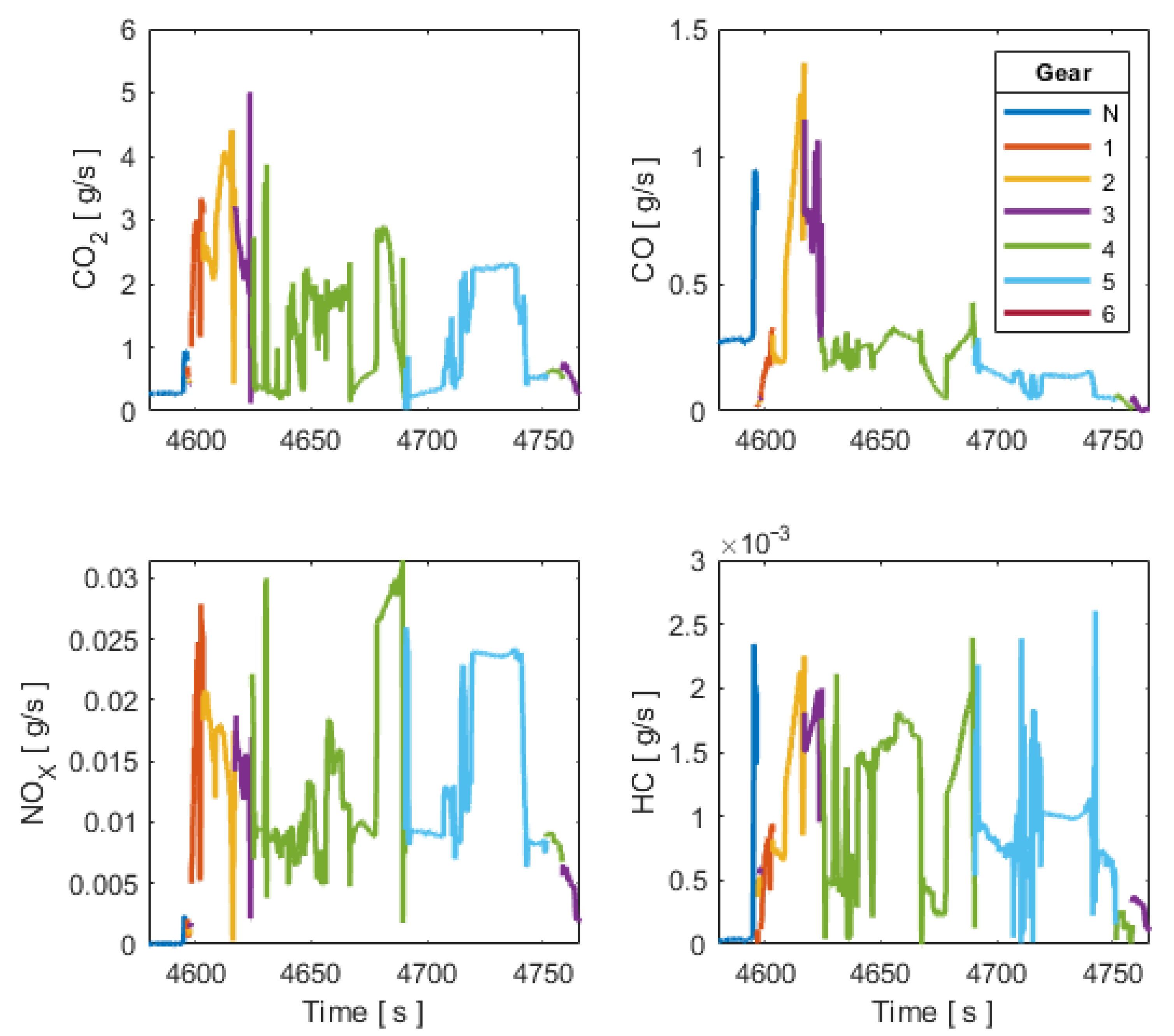 Sensors 21 06344 g005