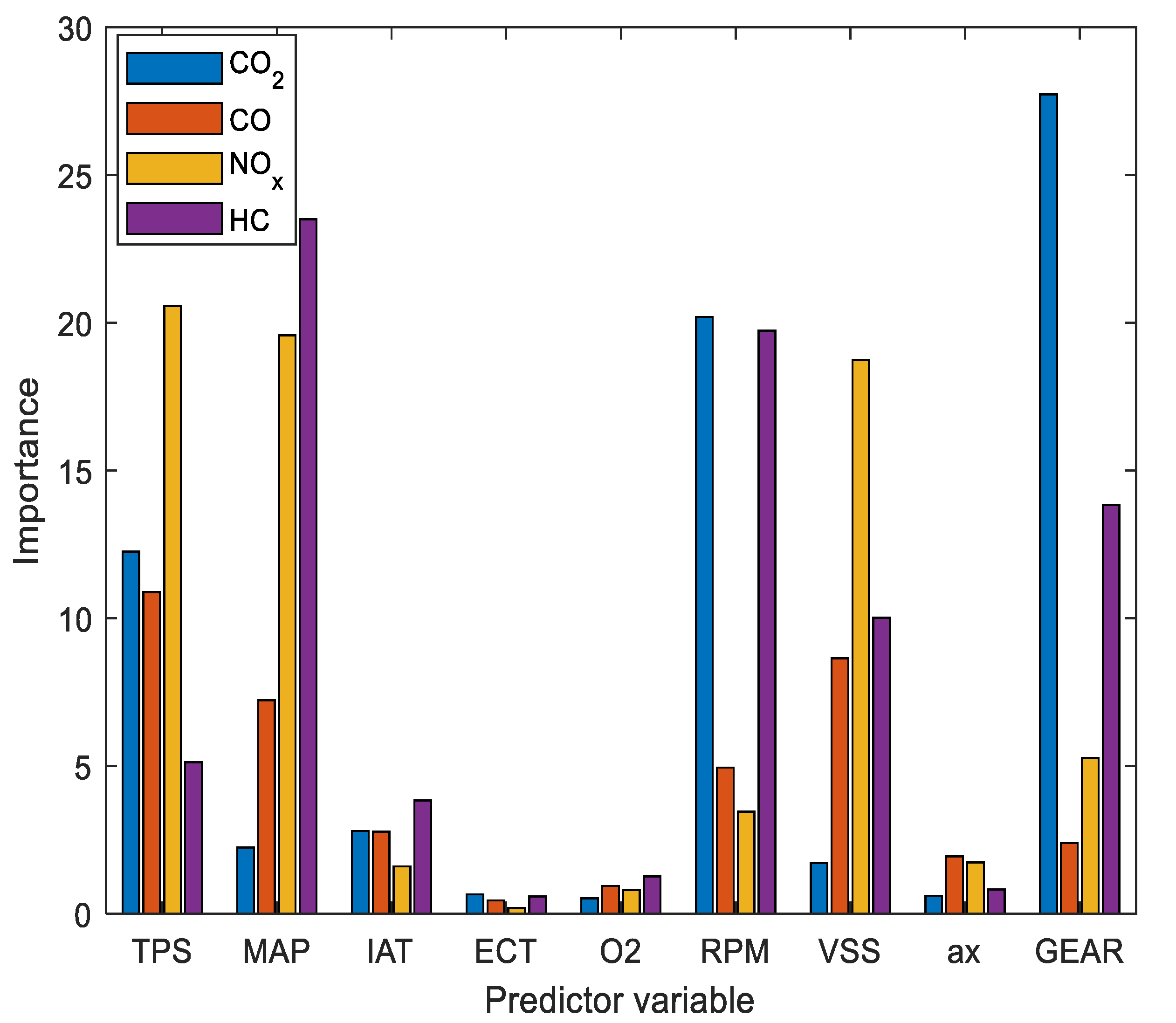 Sensors 21 06344 g007